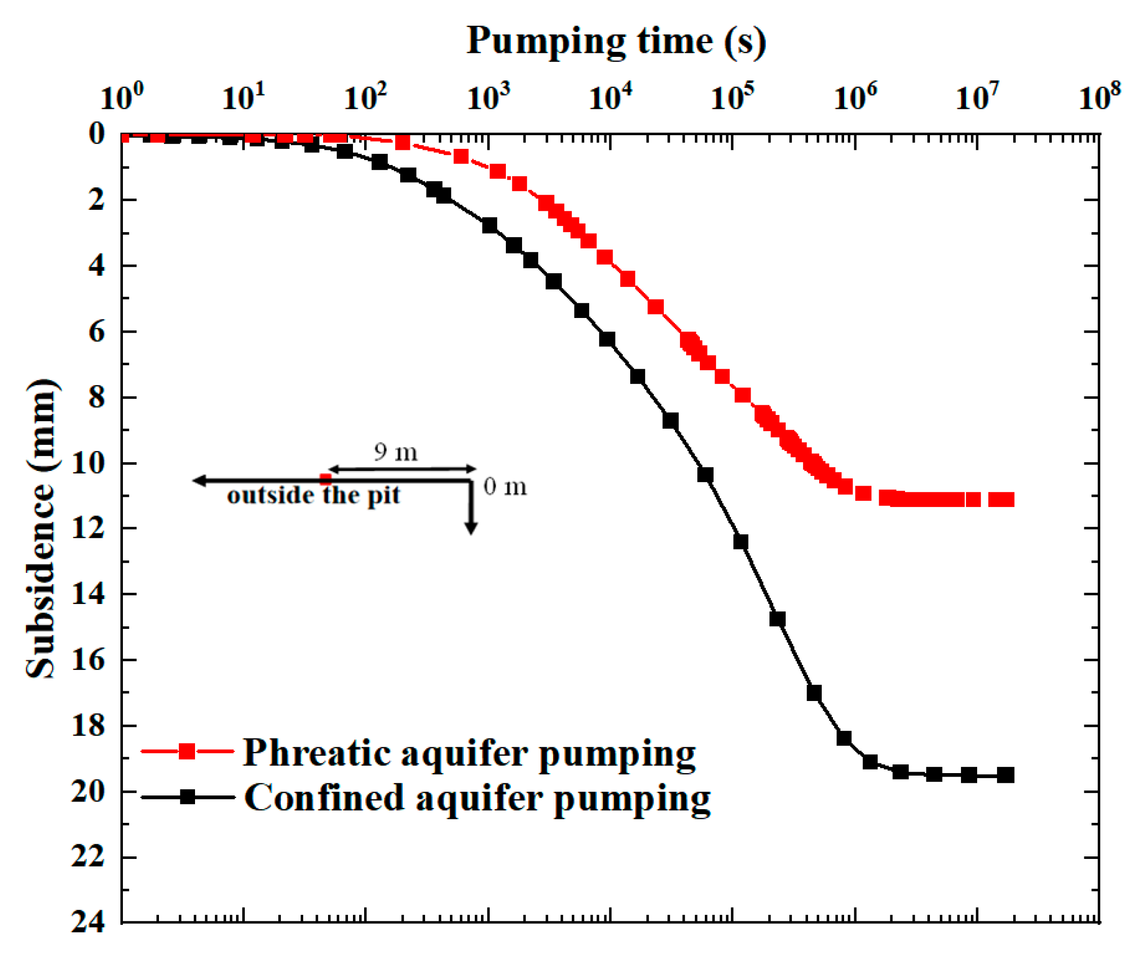 Water 17 02210 g011 Water 17 02210 g011