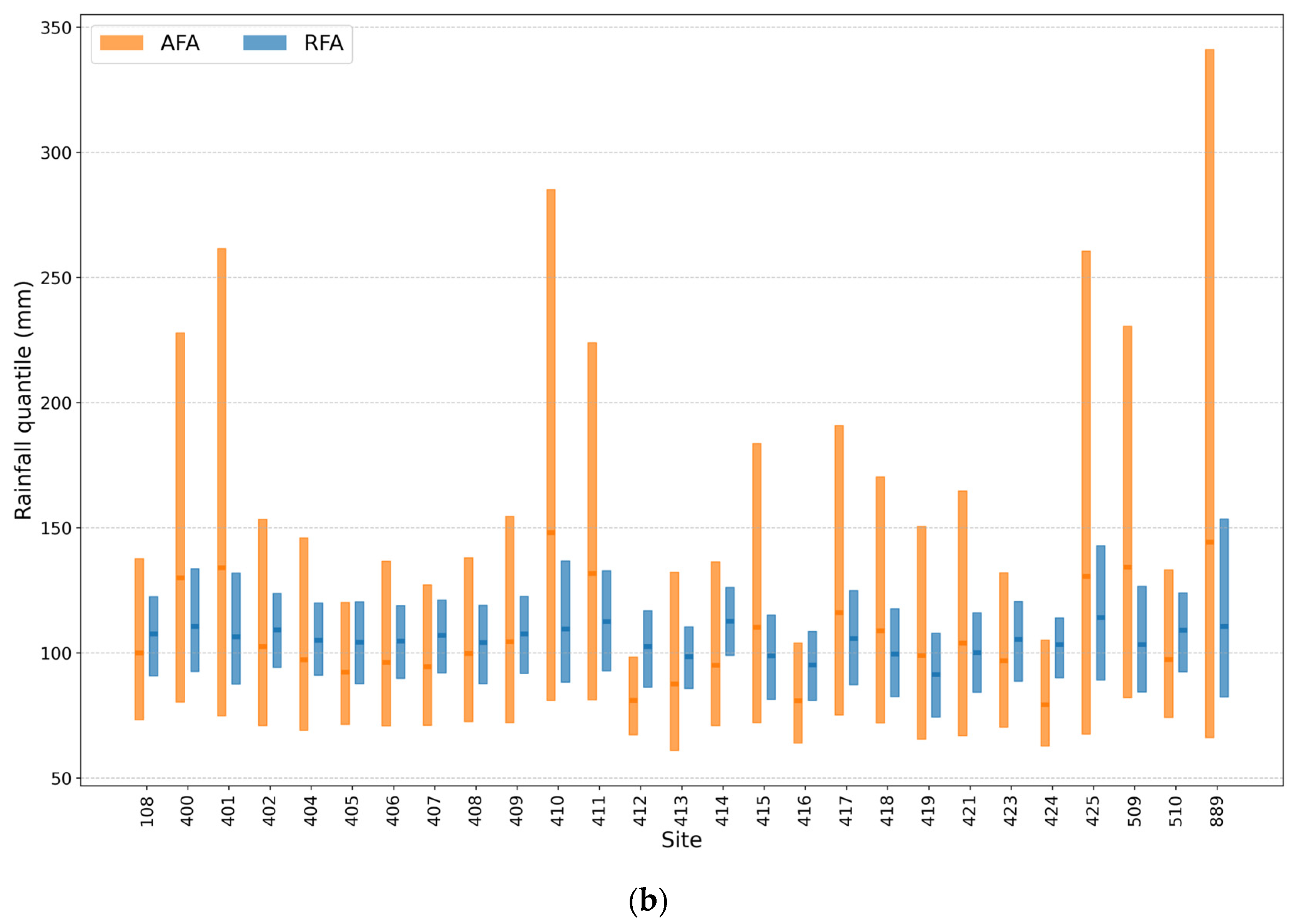 Water 17 02213 g009b