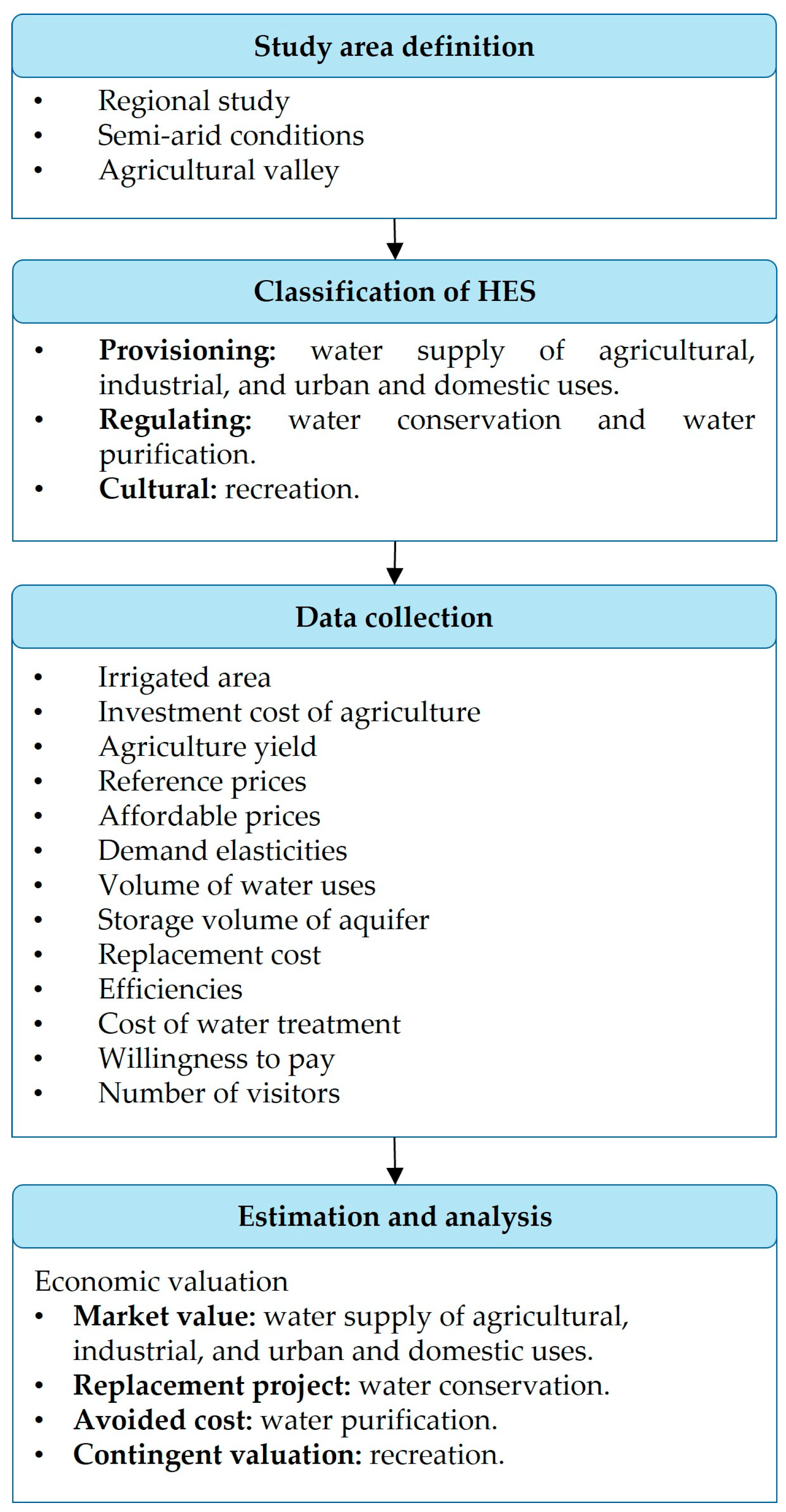 Water 17 02221 g004 Water 17 02221 g004