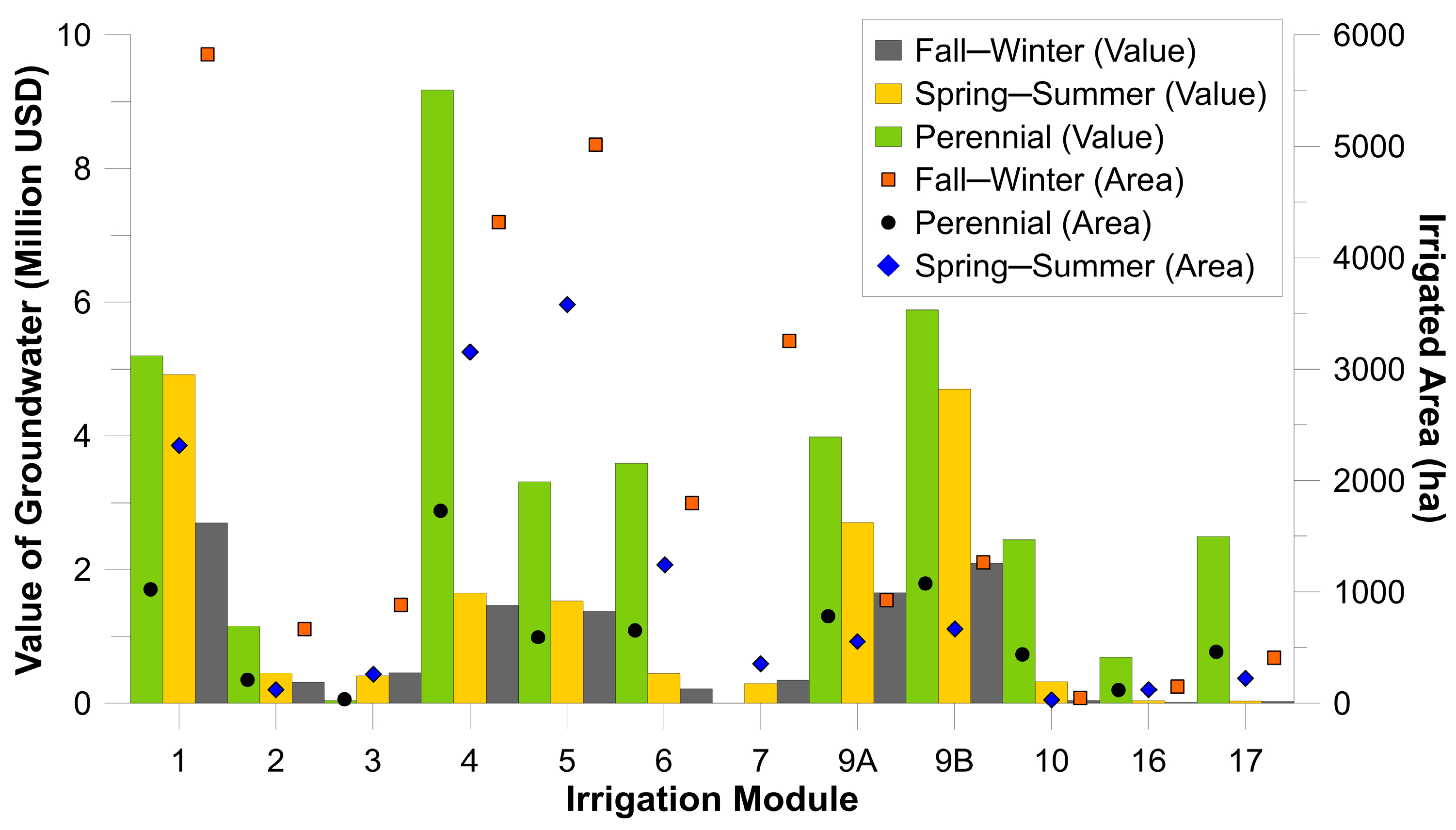 Water 17 02221 g007 Water 17 02221 g007