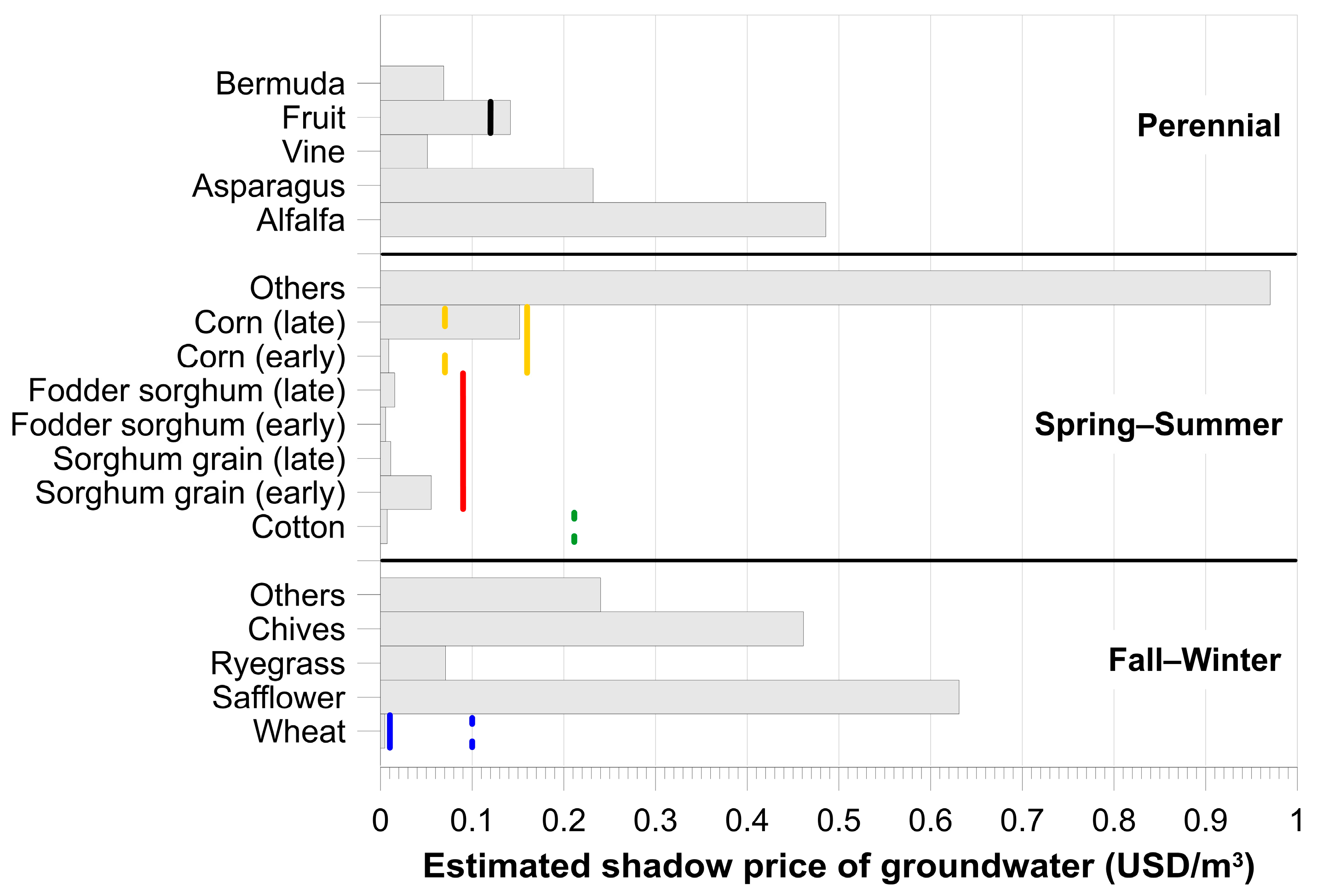 Water 17 02221 g008 Water 17 02221 g008
