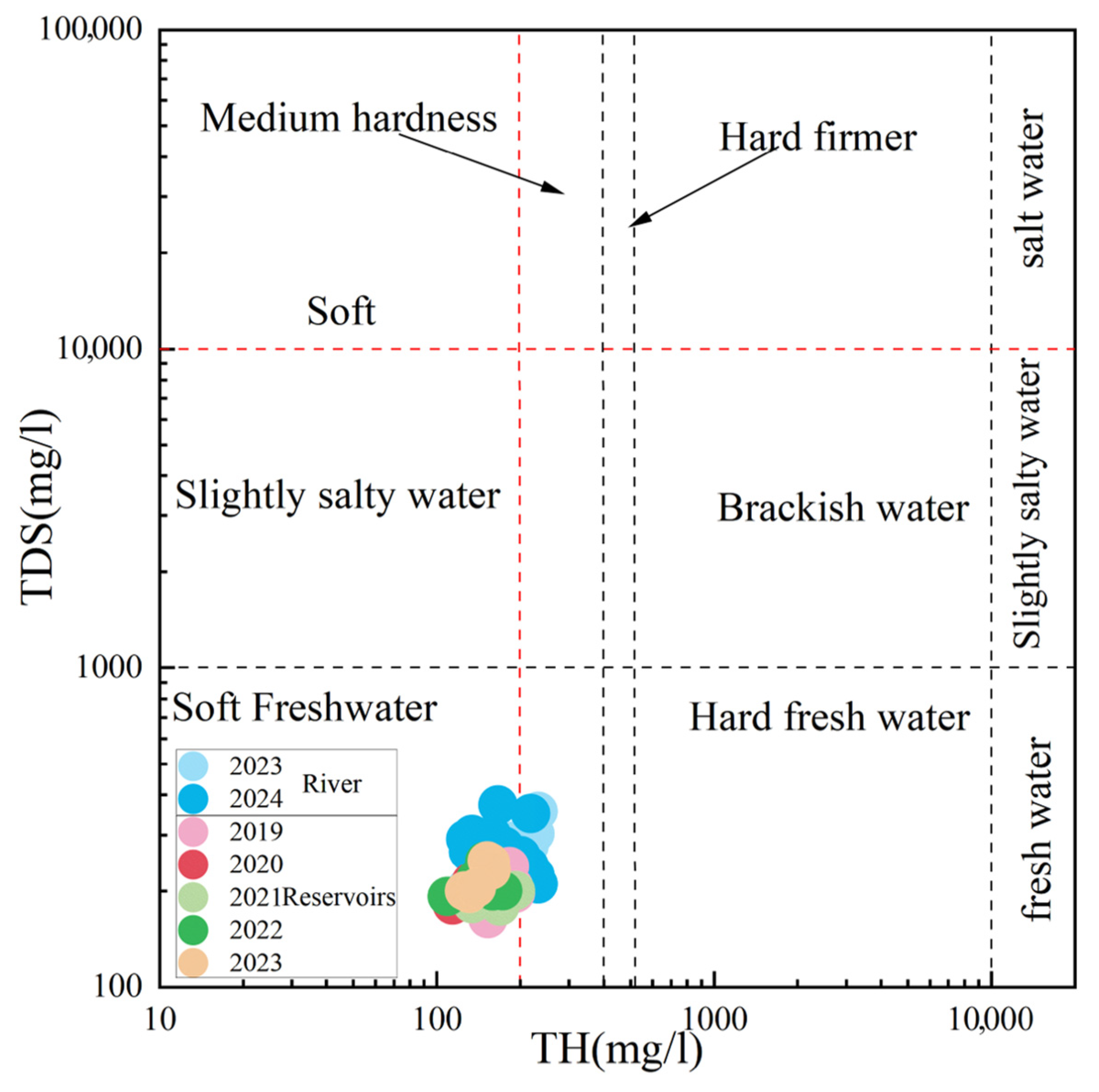 Water 17 02224 g003 Water 17 02224 g003