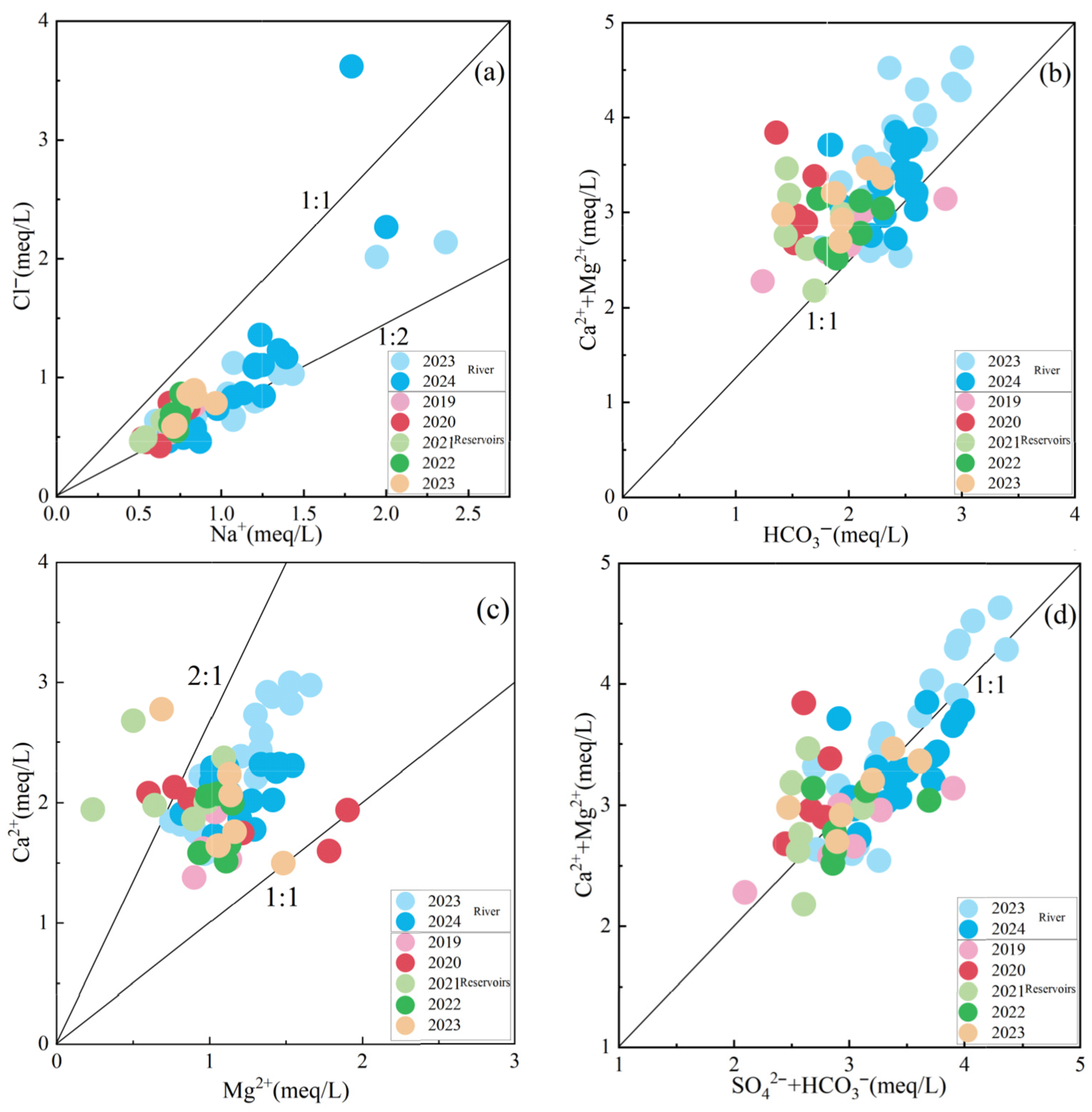 Water 17 02224 g007 Water 17 02224 g007