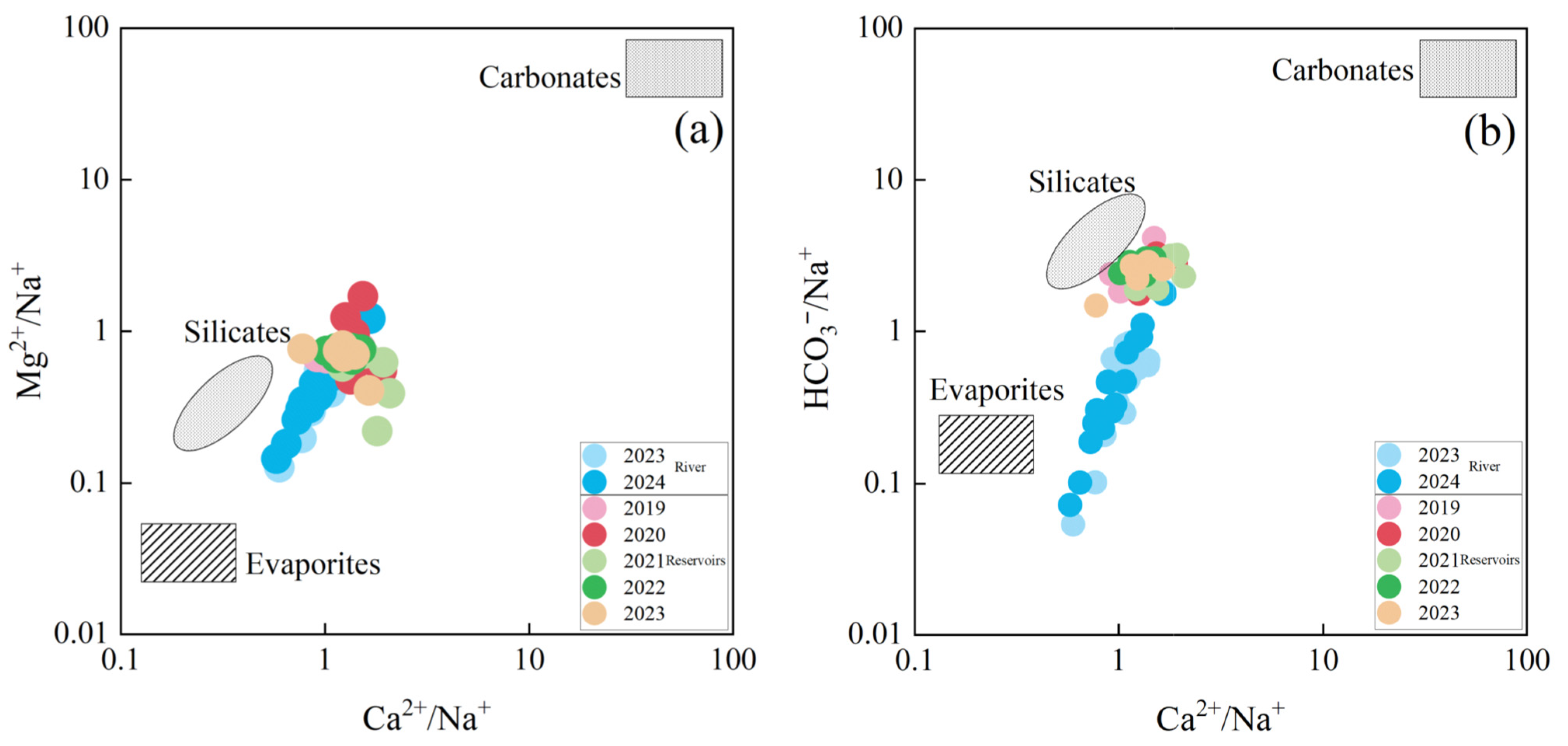 Water 17 02224 g008 Water 17 02224 g008
