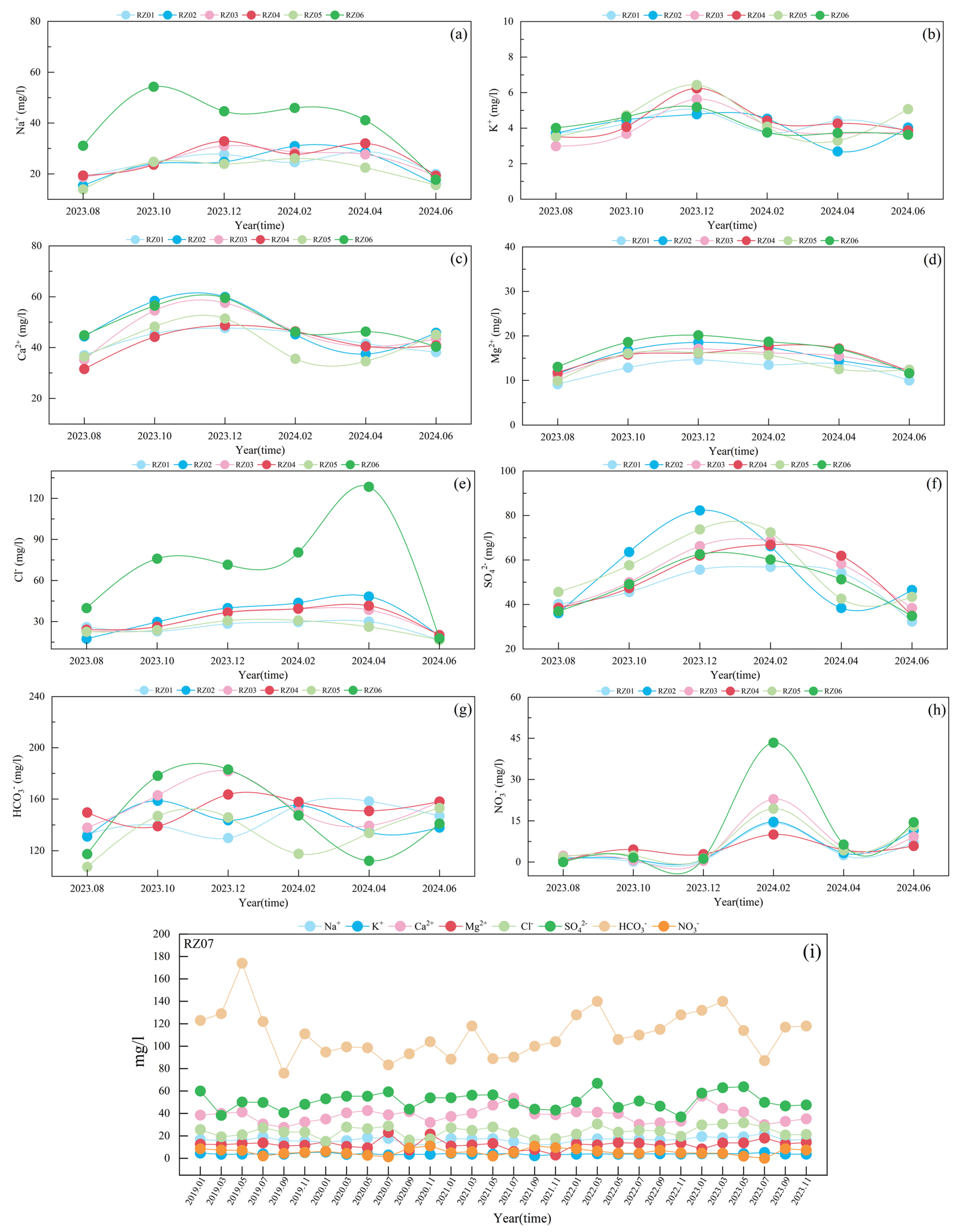 Water 17 02224 g009 Water 17 02224 g009