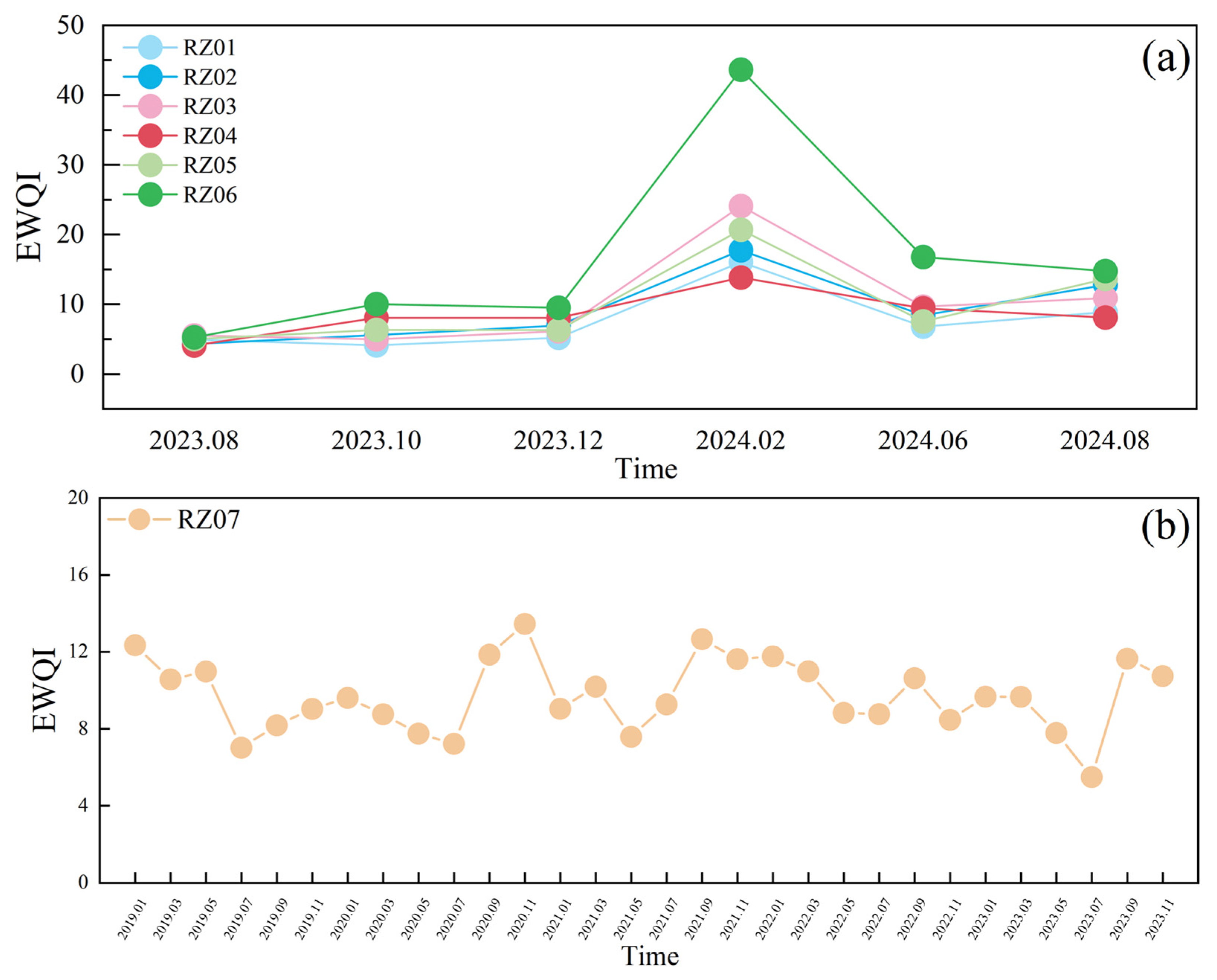 Water 17 02224 g010 Water 17 02224 g010