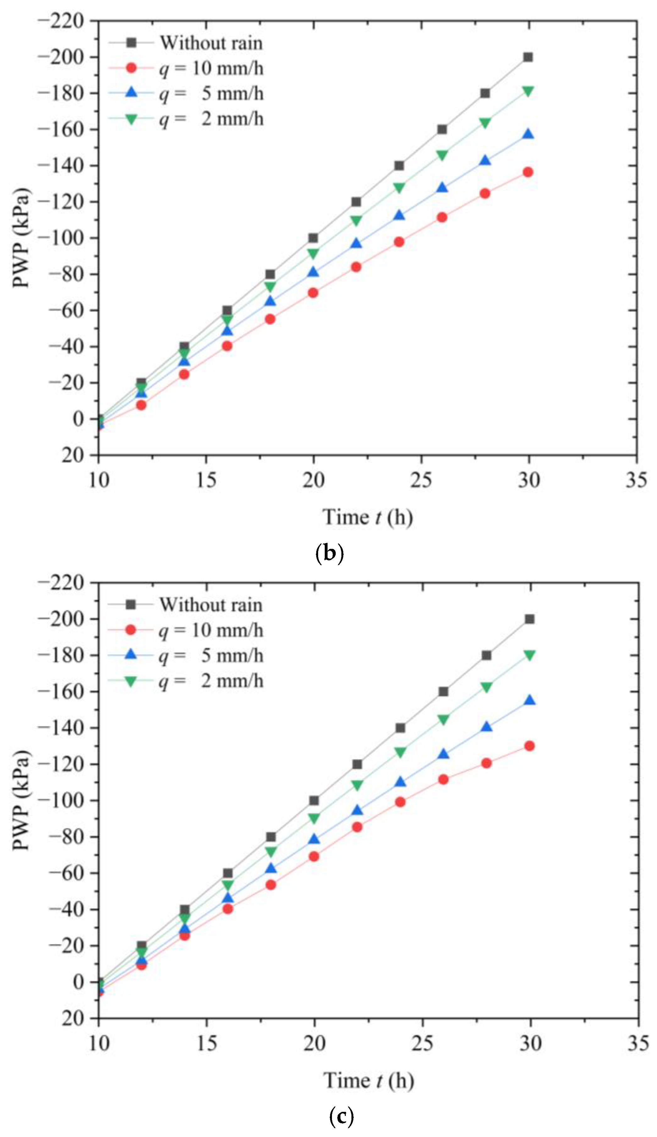 Water 17 02229 g015b