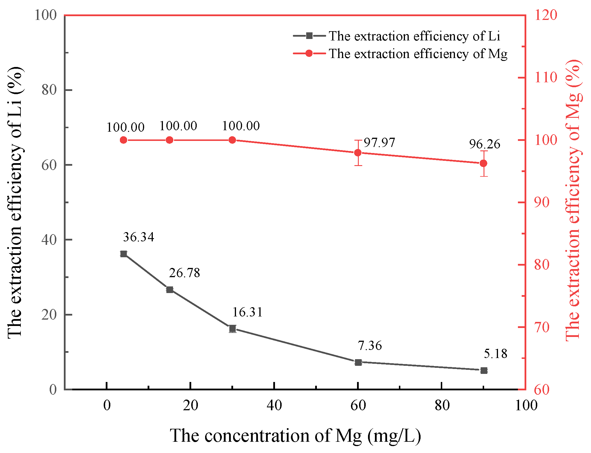 Water 17 02258 g006 Water 17 02258 g006