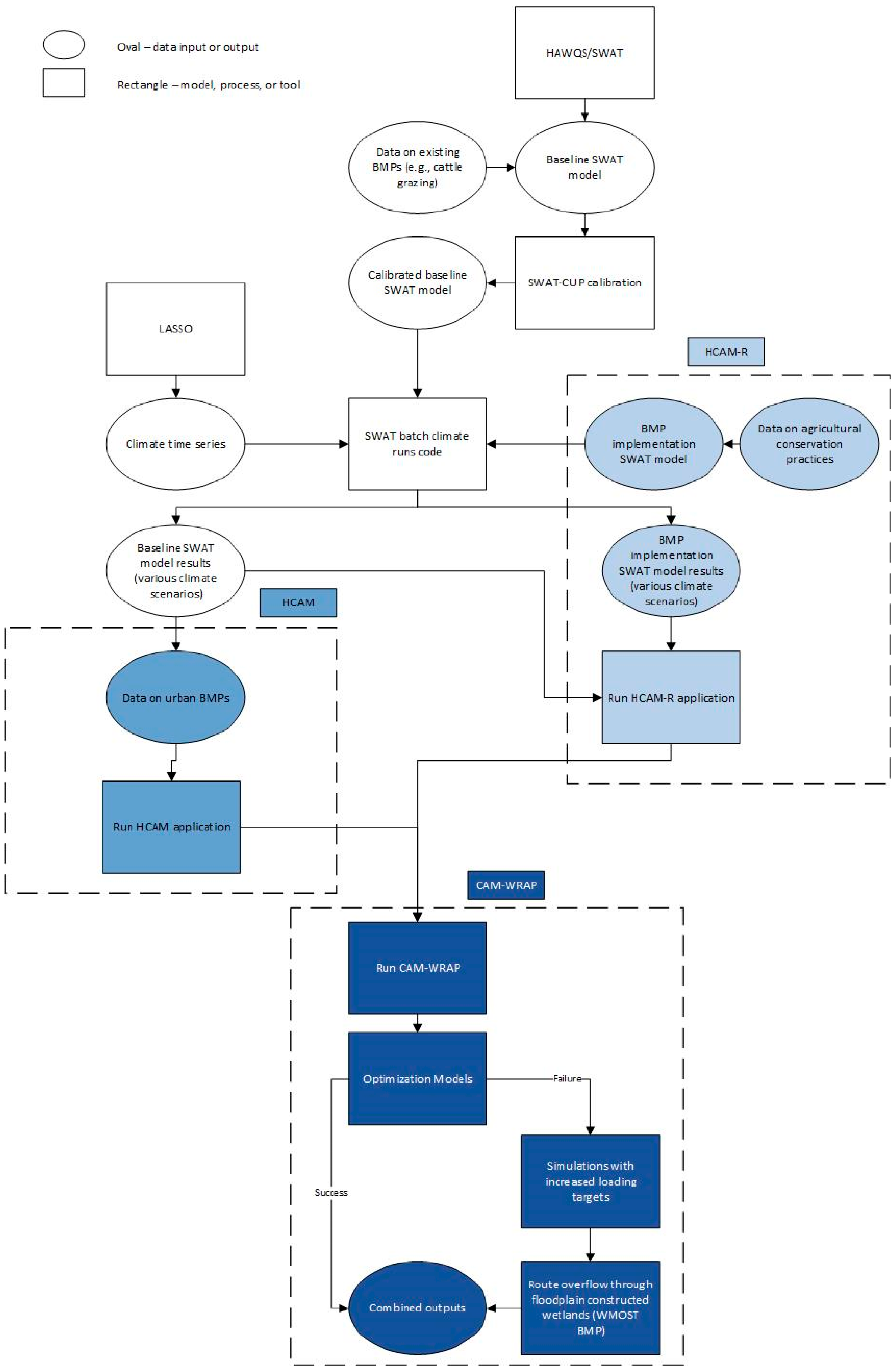 Water 17 02265 g002 Water 17 02265 g002