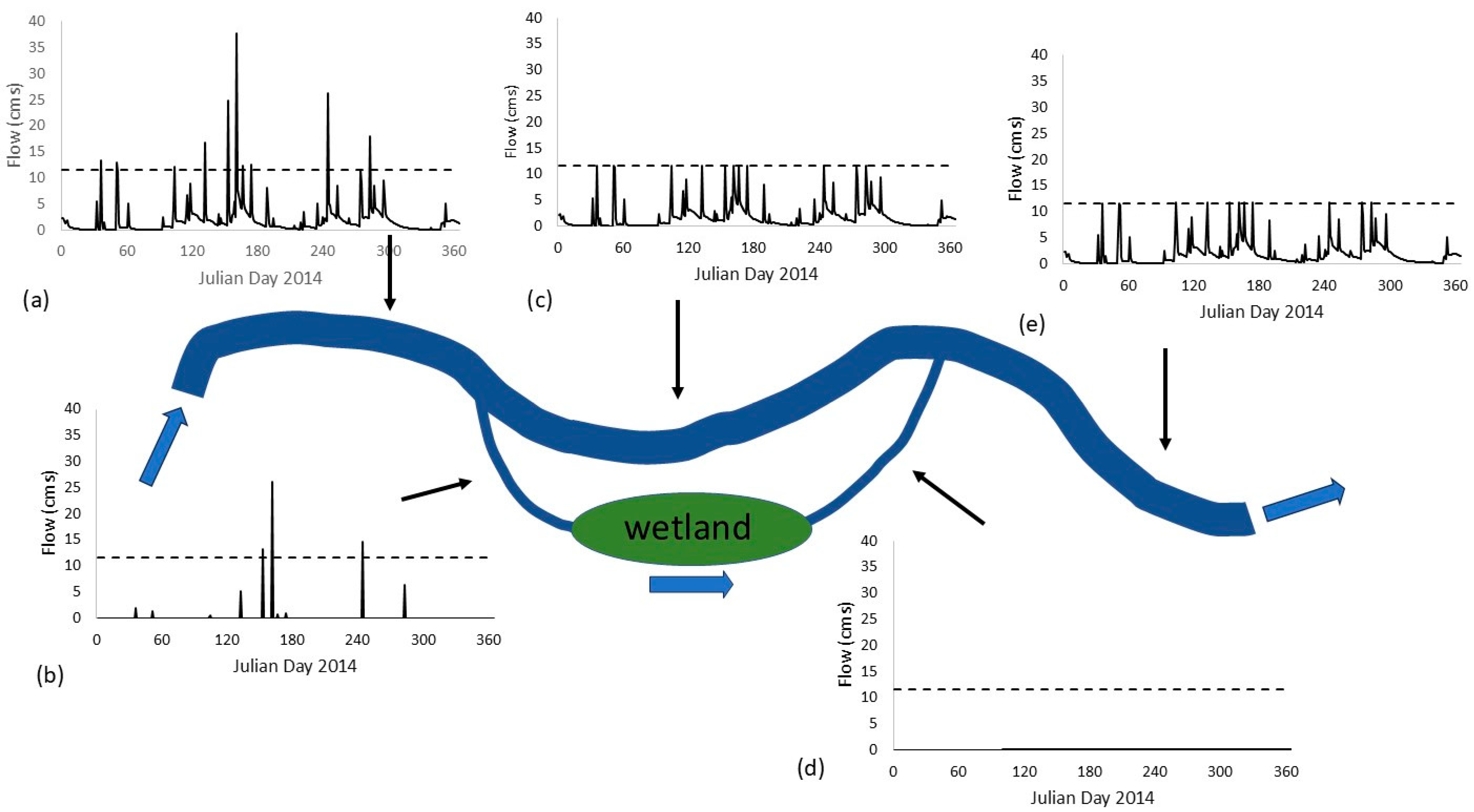 Water 17 02265 g003 Water 17 02265 g003