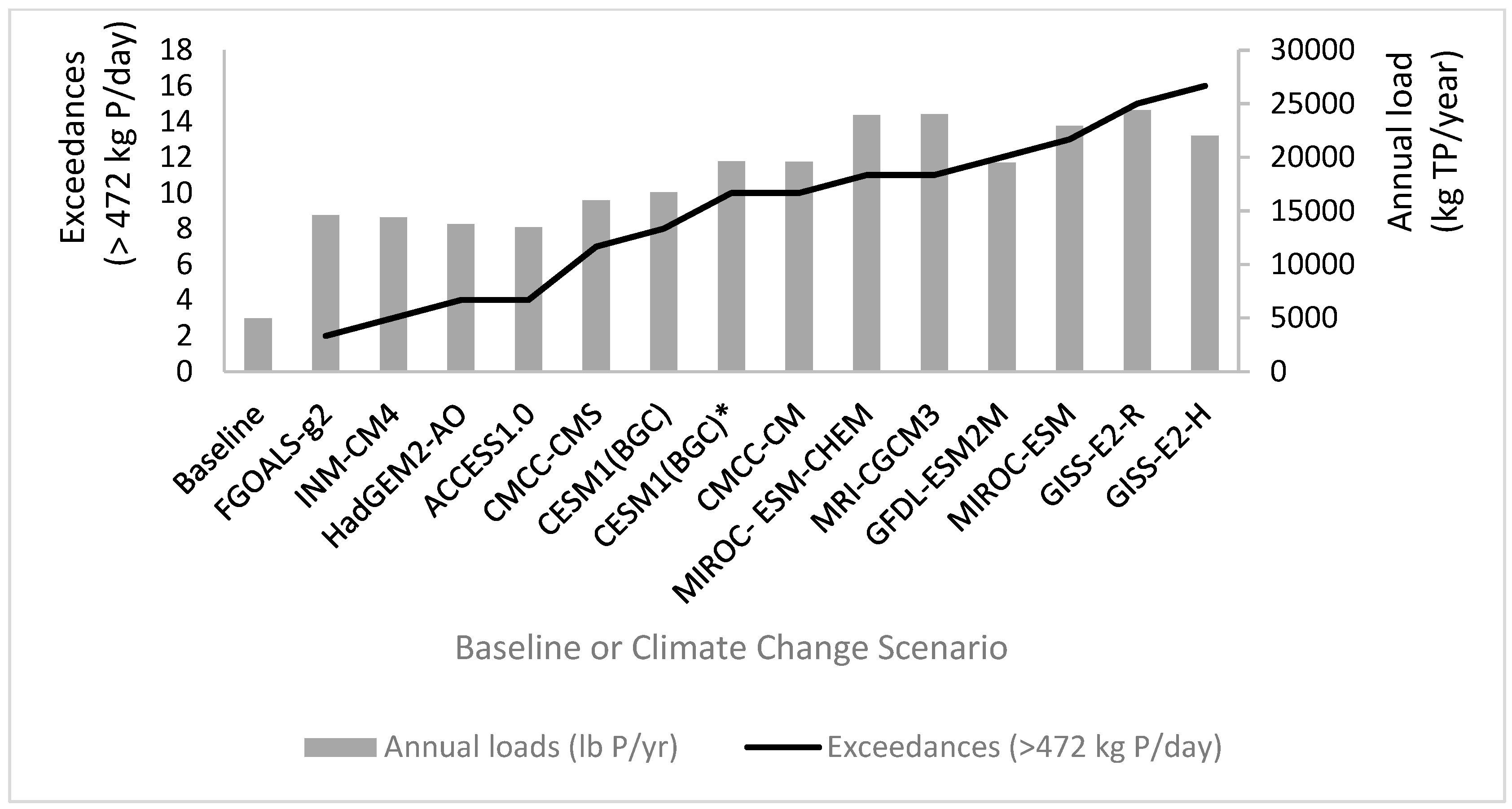 Water 17 02265 g004 Water 17 02265 g004