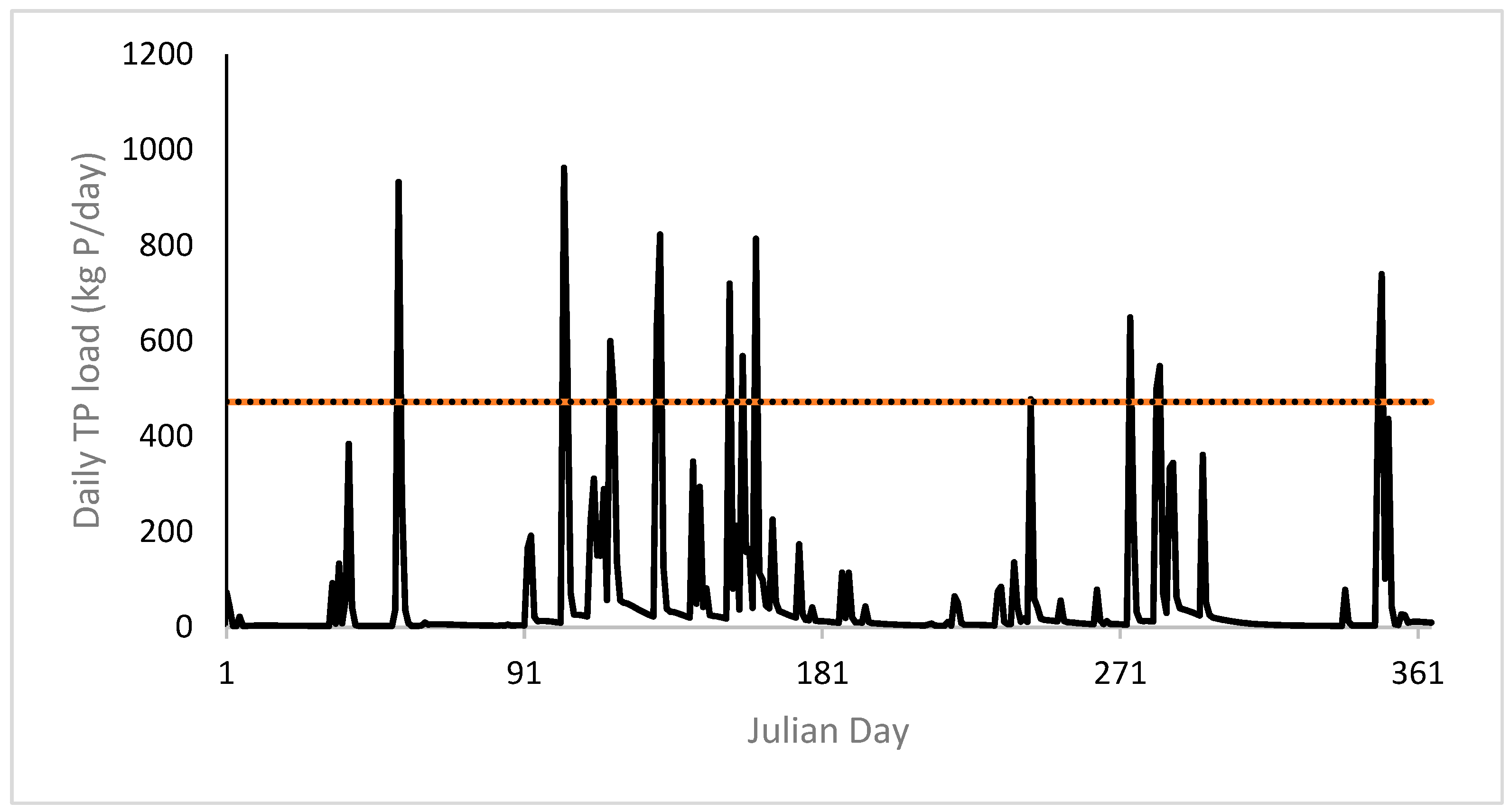 Water 17 02265 g005 Water 17 02265 g005