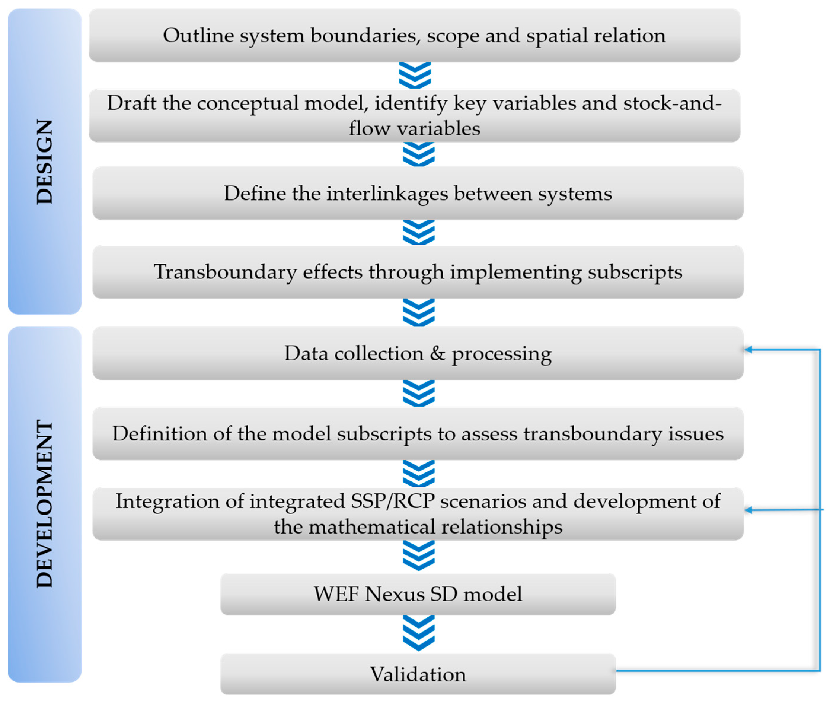 Water 17 02270 g002 Water 17 02270 g002
