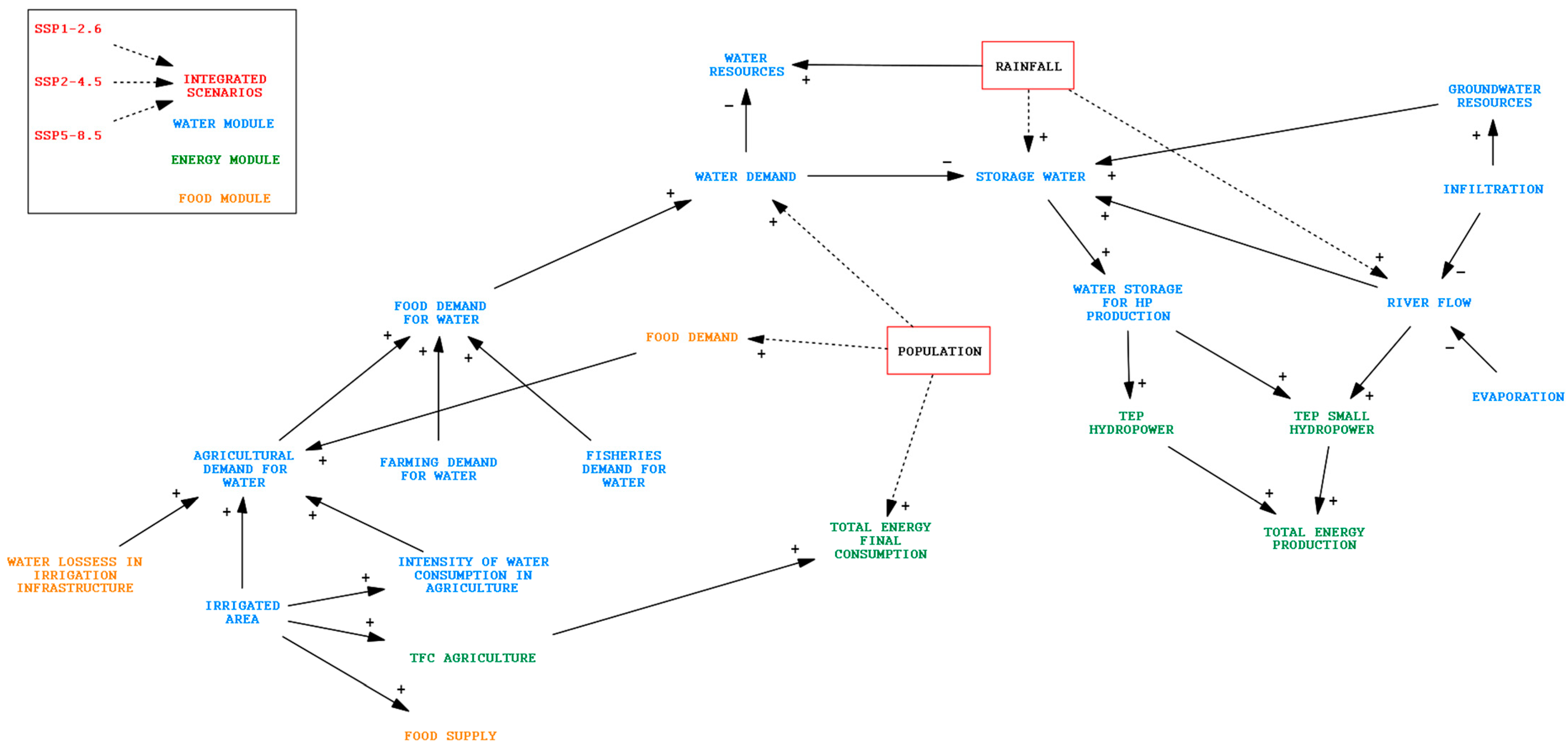 Water 17 02270 g005 Water 17 02270 g005