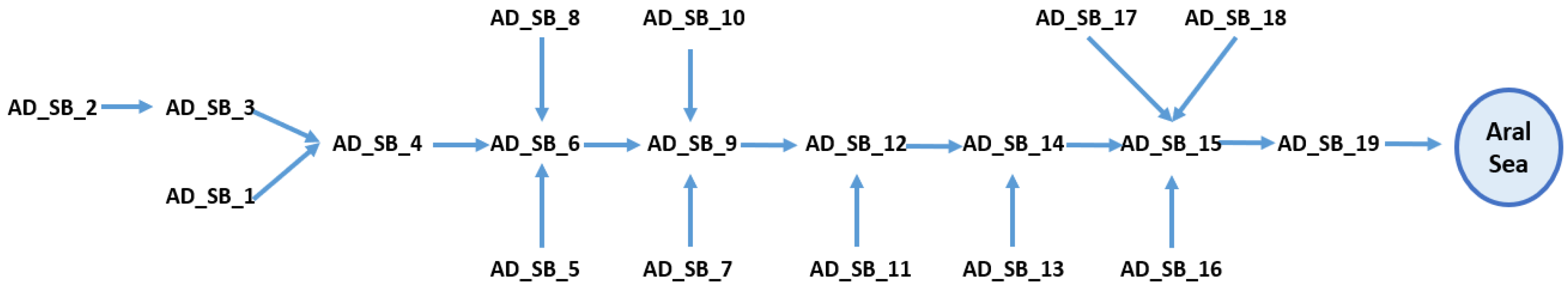 Water 17 02270 g006 Water 17 02270 g006