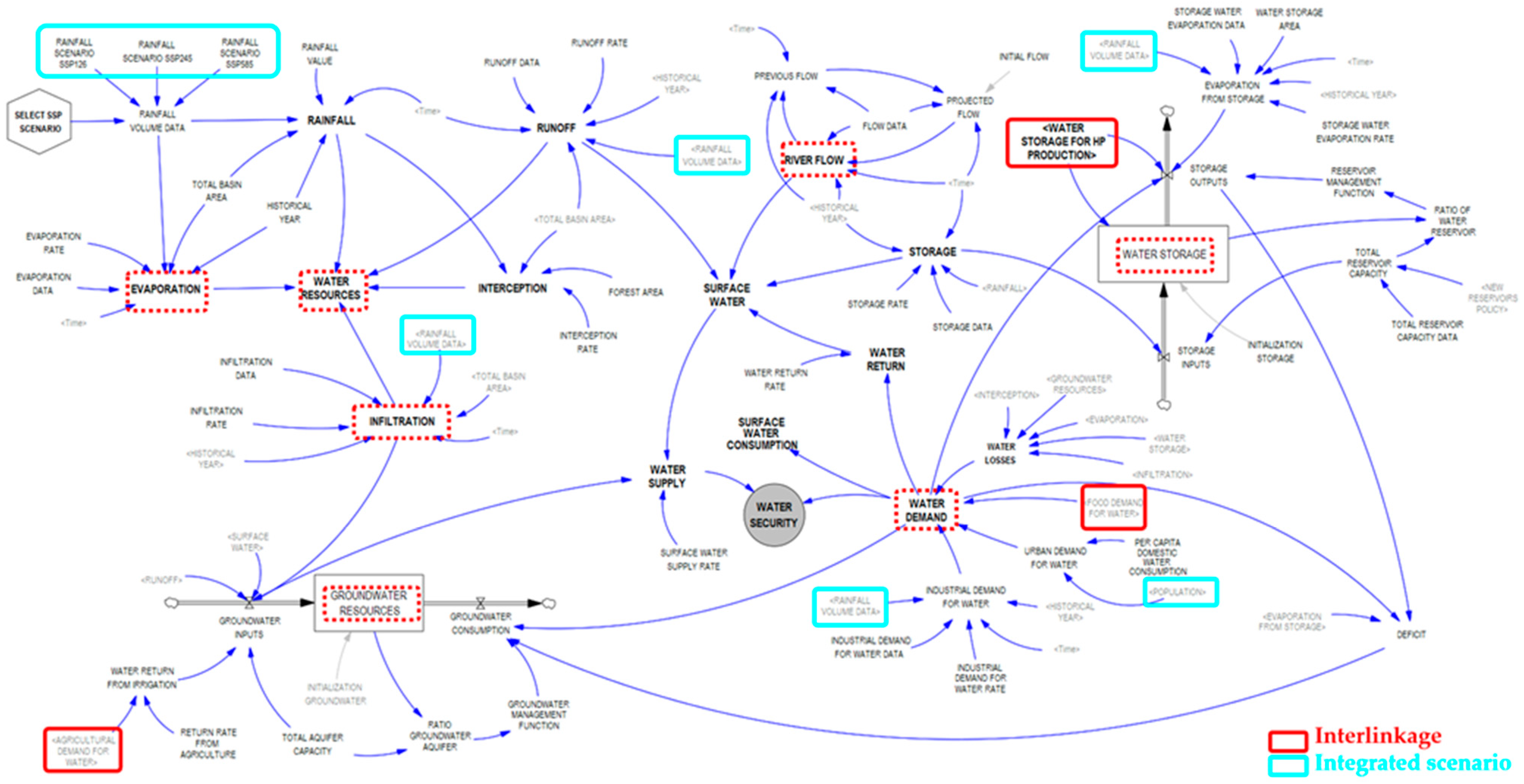 Water 17 02270 g008 Water 17 02270 g008