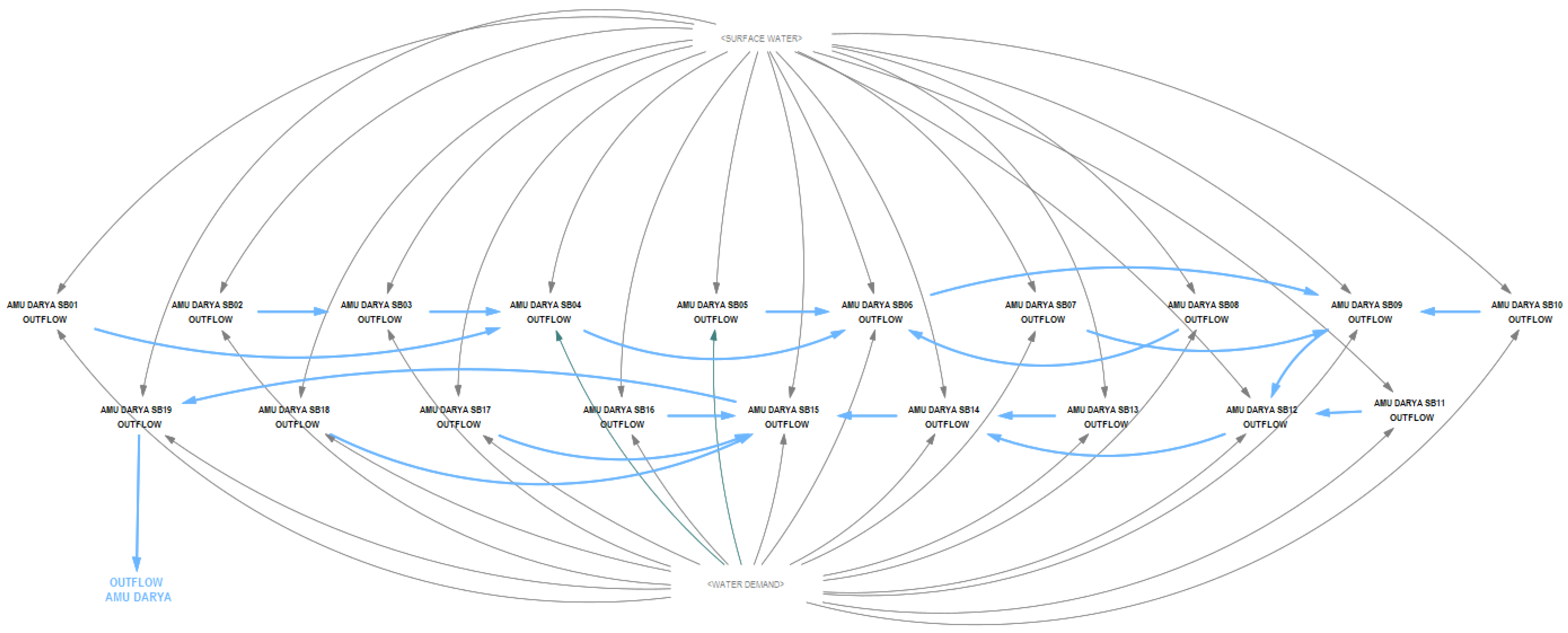 Water 17 02270 g009 Water 17 02270 g009