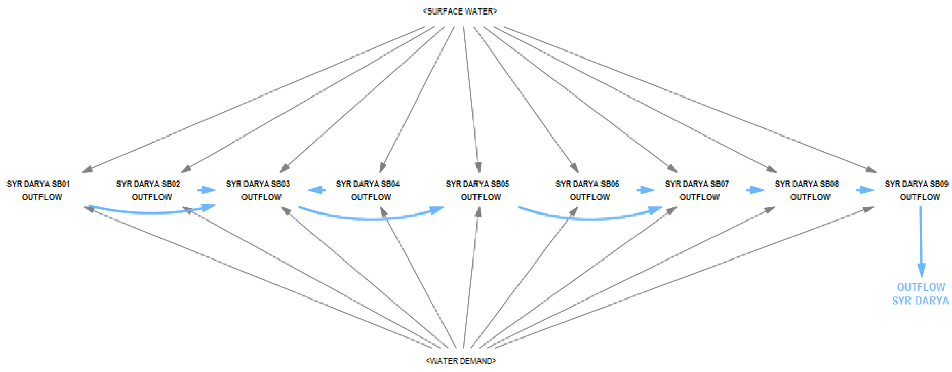 Water 17 02270 g010 Water 17 02270 g010