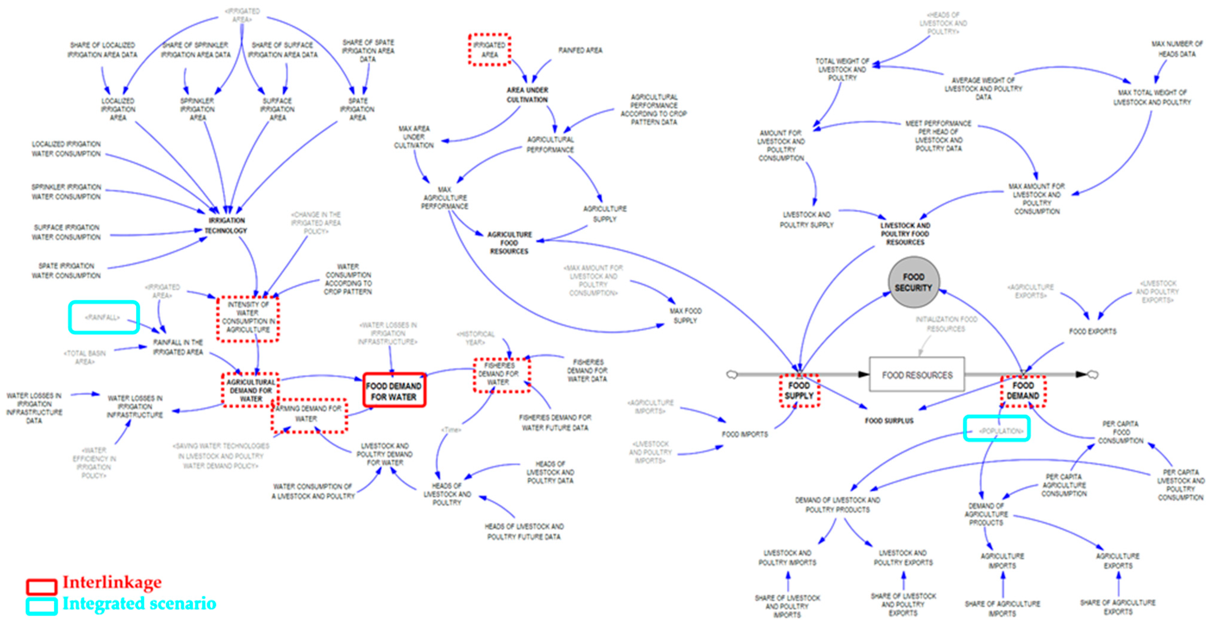 Water 17 02270 g012 Water 17 02270 g012