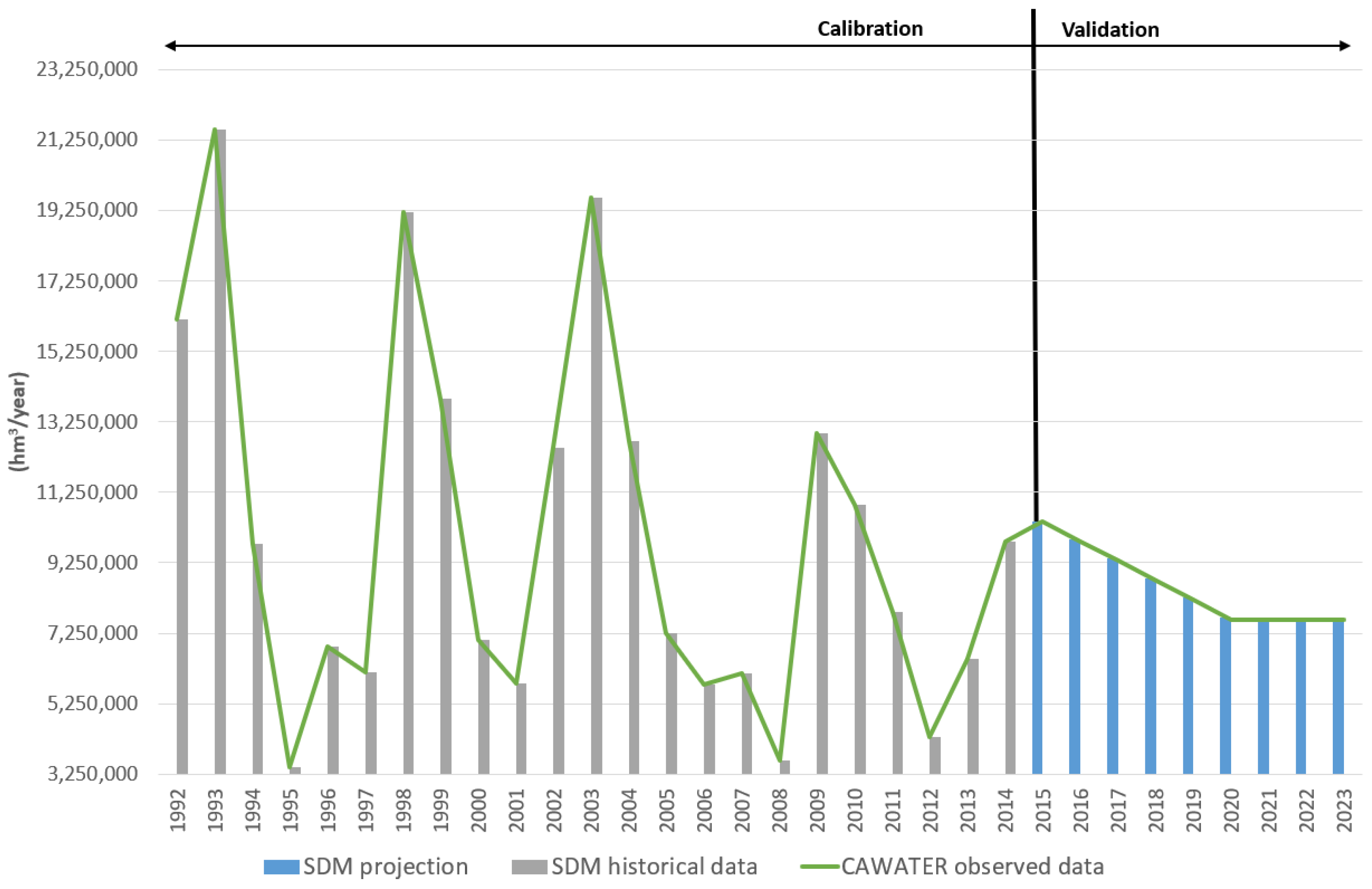Water 17 02270 g014 Water 17 02270 g014