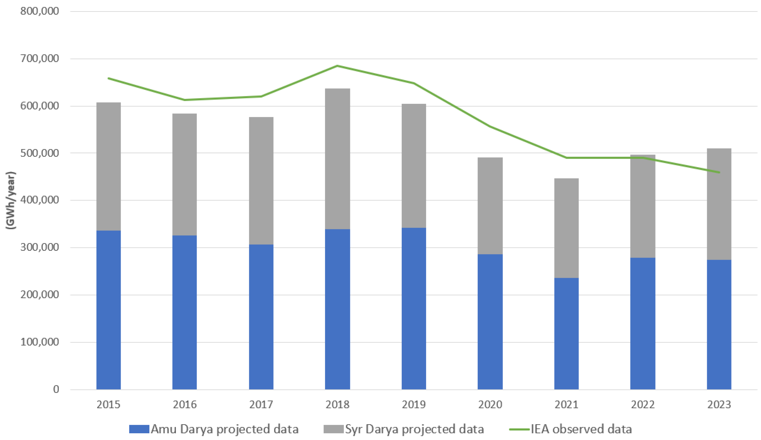 Water 17 02270 g016 Water 17 02270 g016