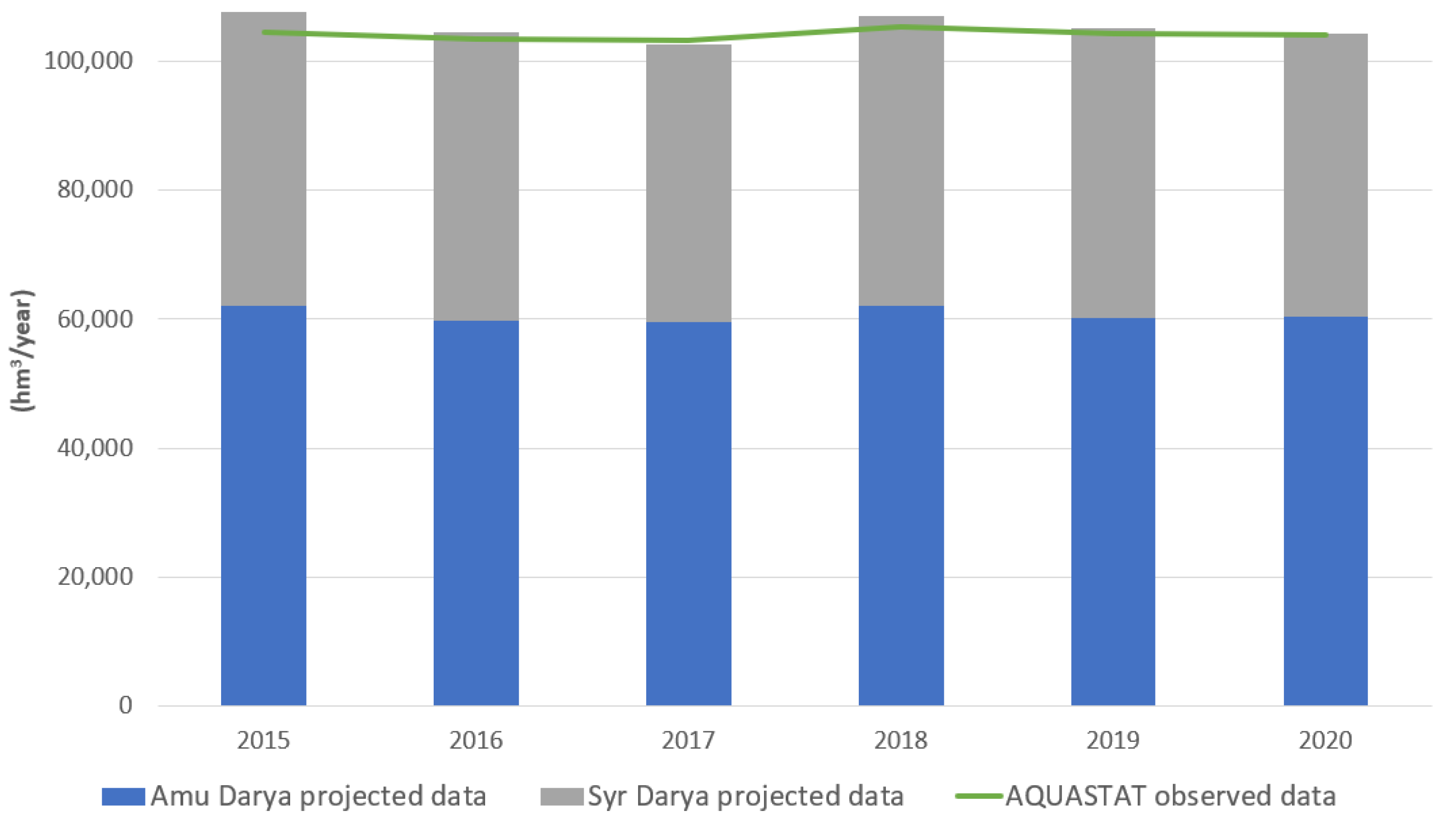 Water 17 02270 g017 Water 17 02270 g017