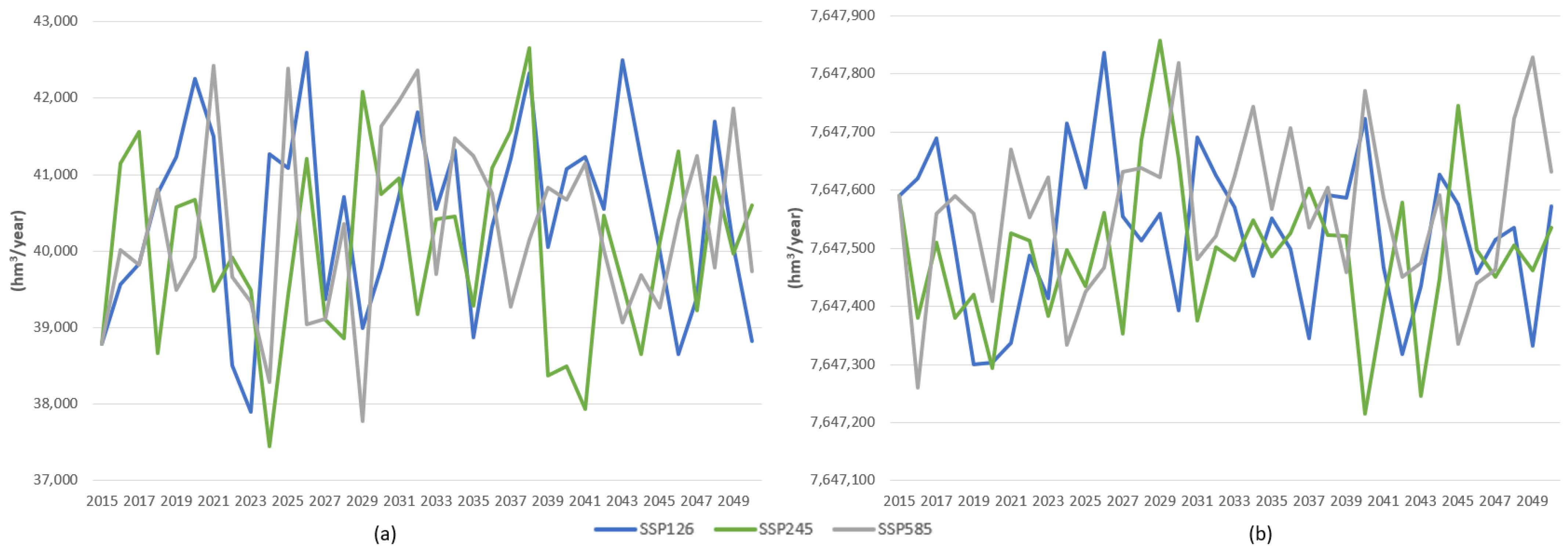 Water 17 02270 g018 Water 17 02270 g018