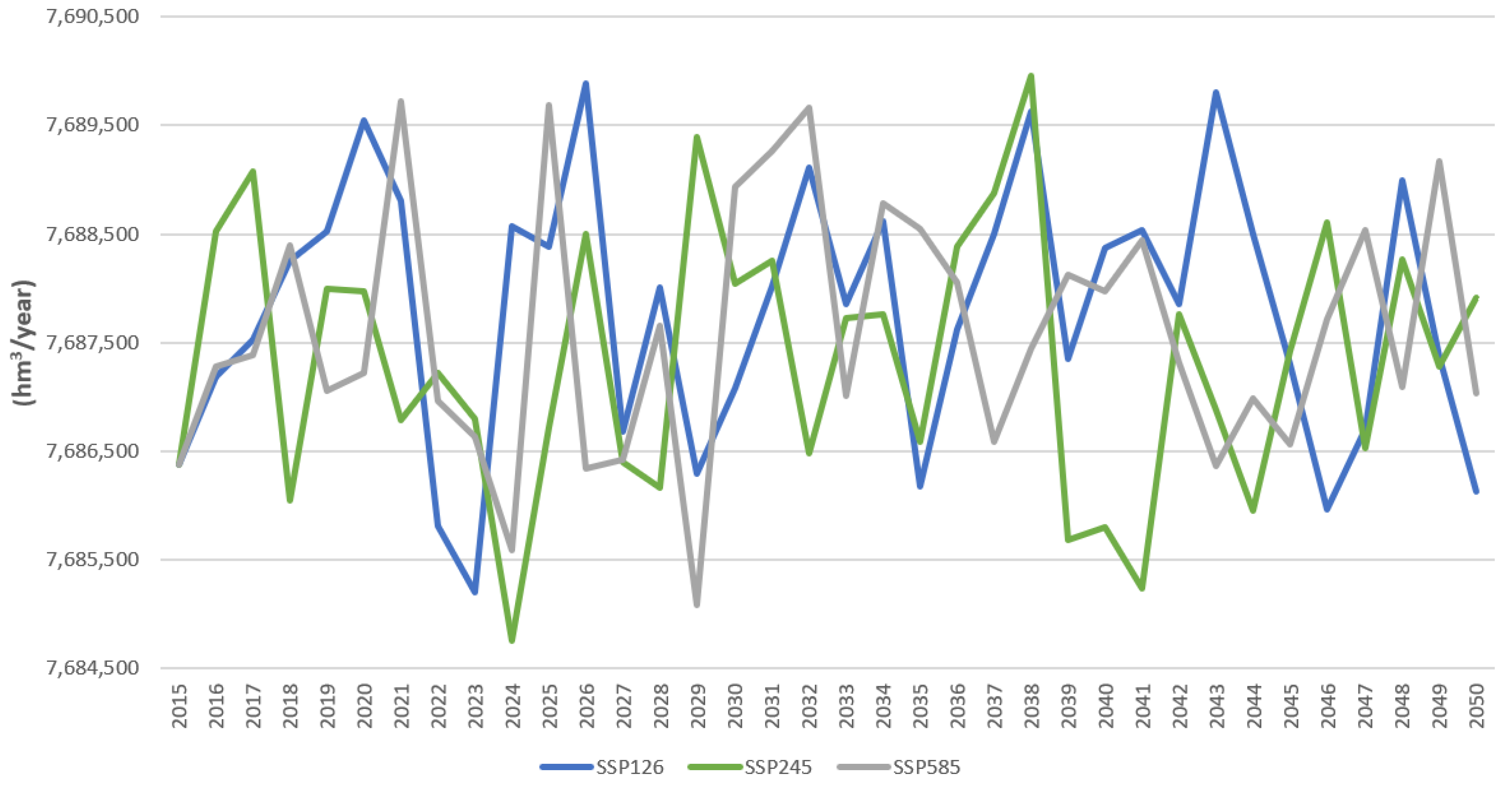 Water 17 02270 g019 Water 17 02270 g019