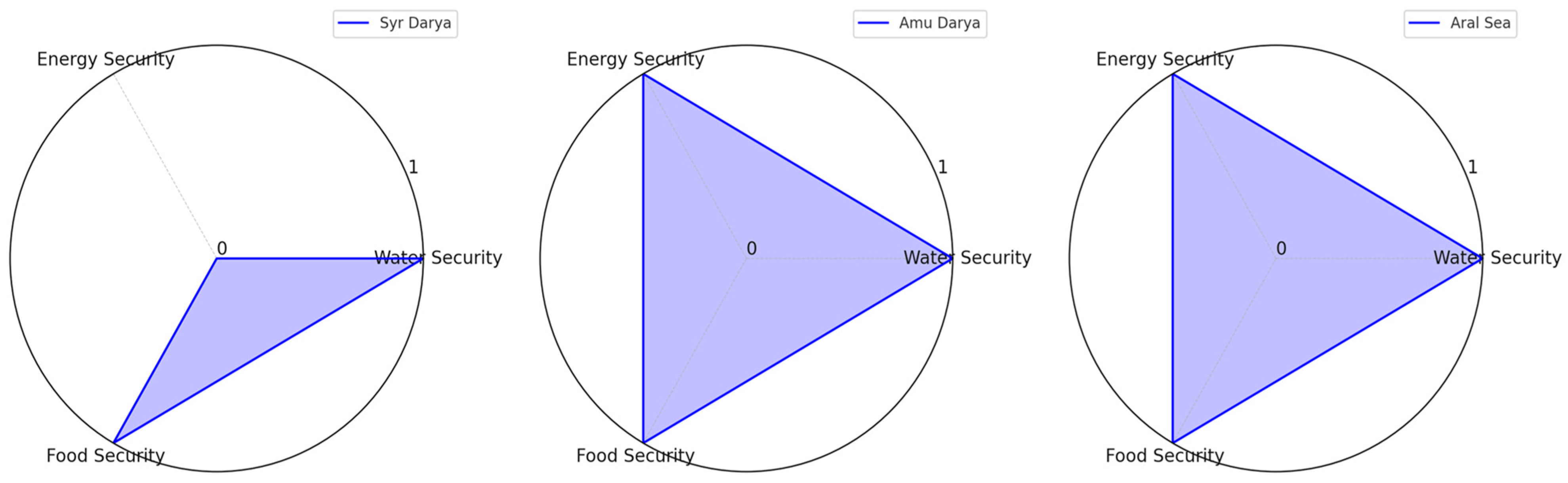Water 17 02270 g020 Water 17 02270 g020