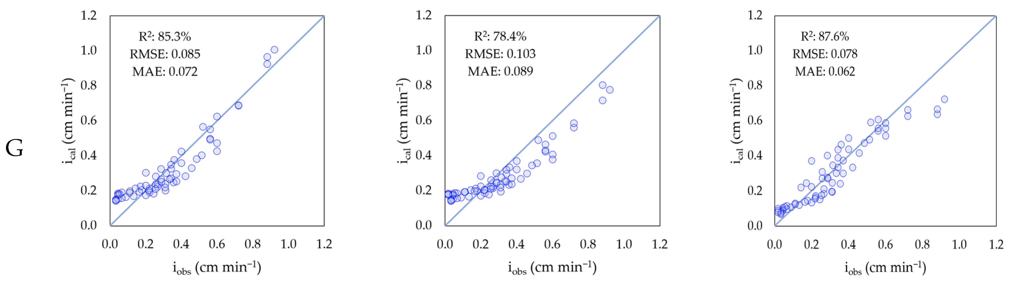 Water 17 02280 g003b Water 17 02280 g003b