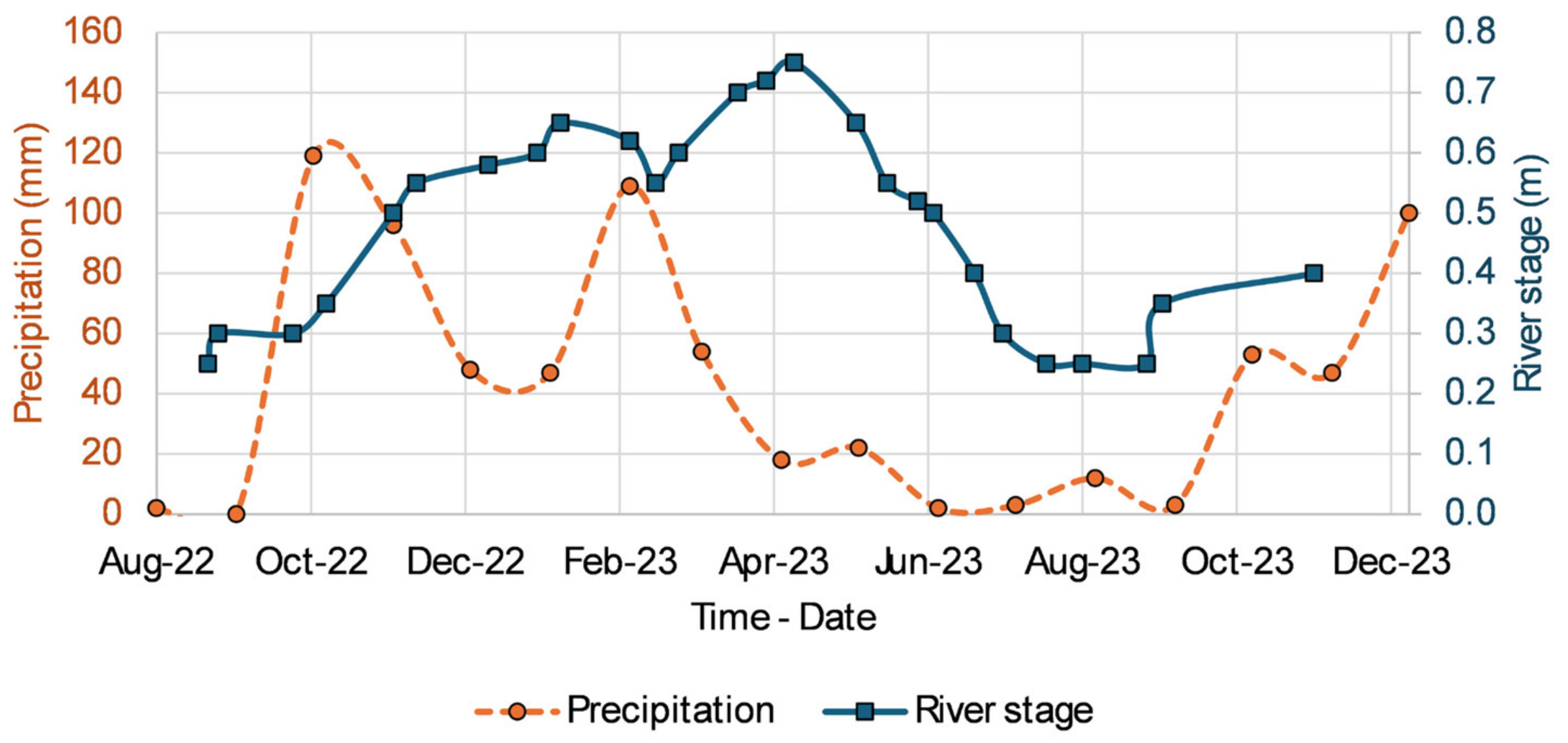Water 17 02291 g003 Water 17 02291 g003