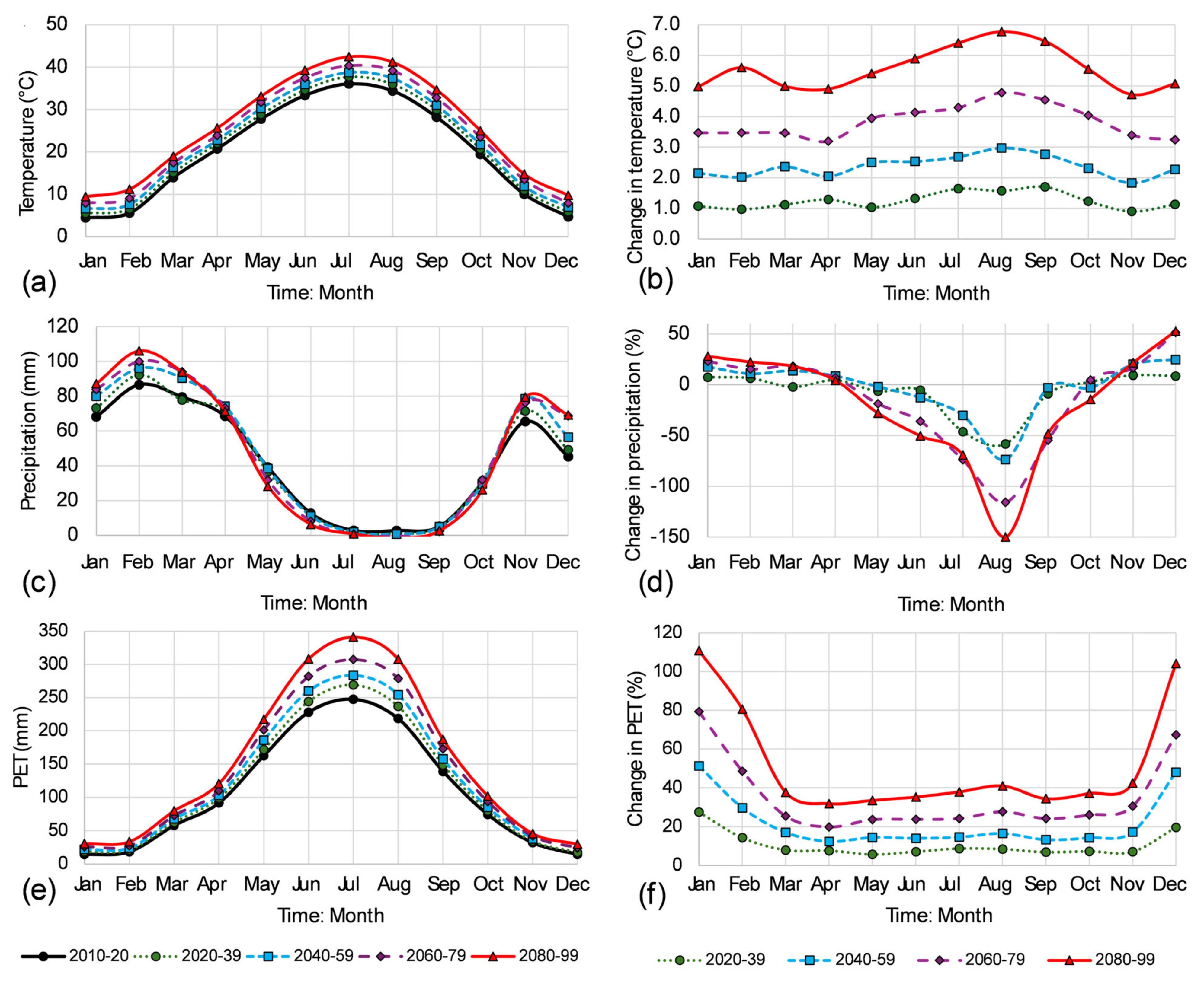 Water 17 02291 g004 Water 17 02291 g004
