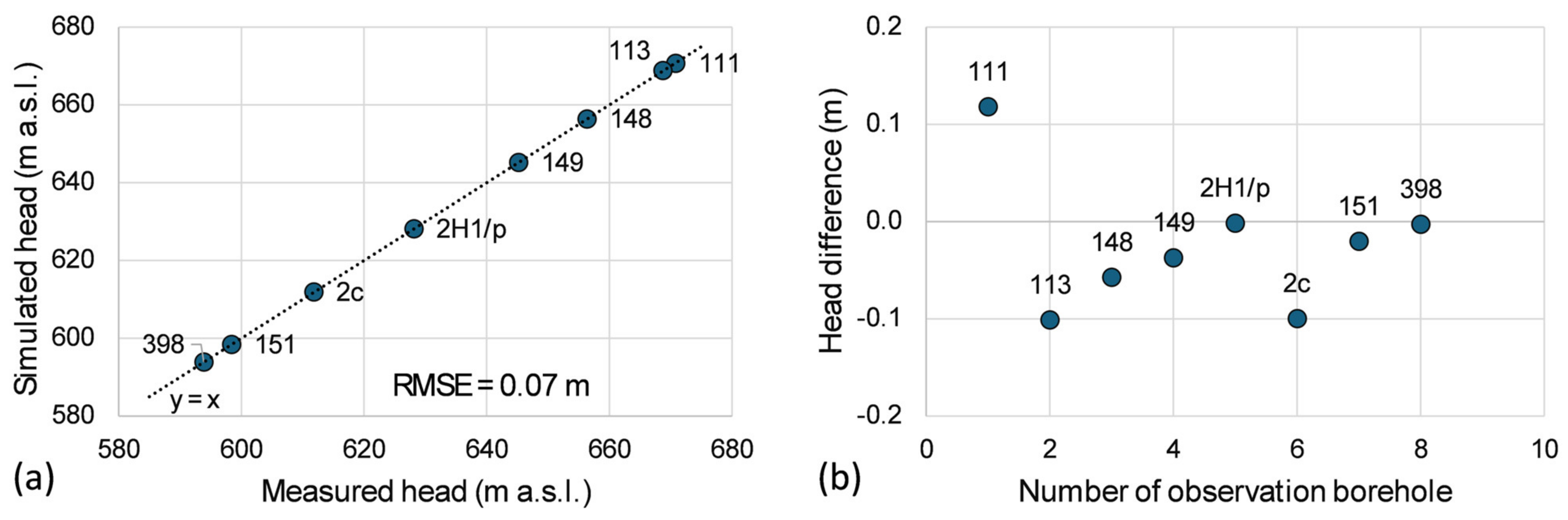 Water 17 02291 g005 Water 17 02291 g005