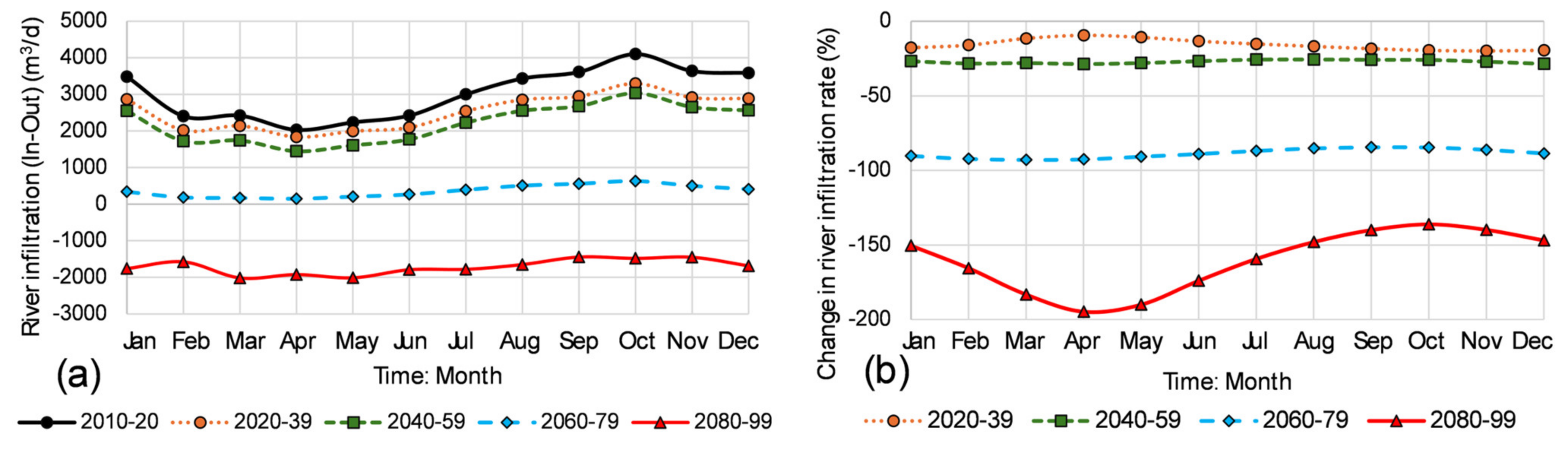 Water 17 02291 g009 Water 17 02291 g009