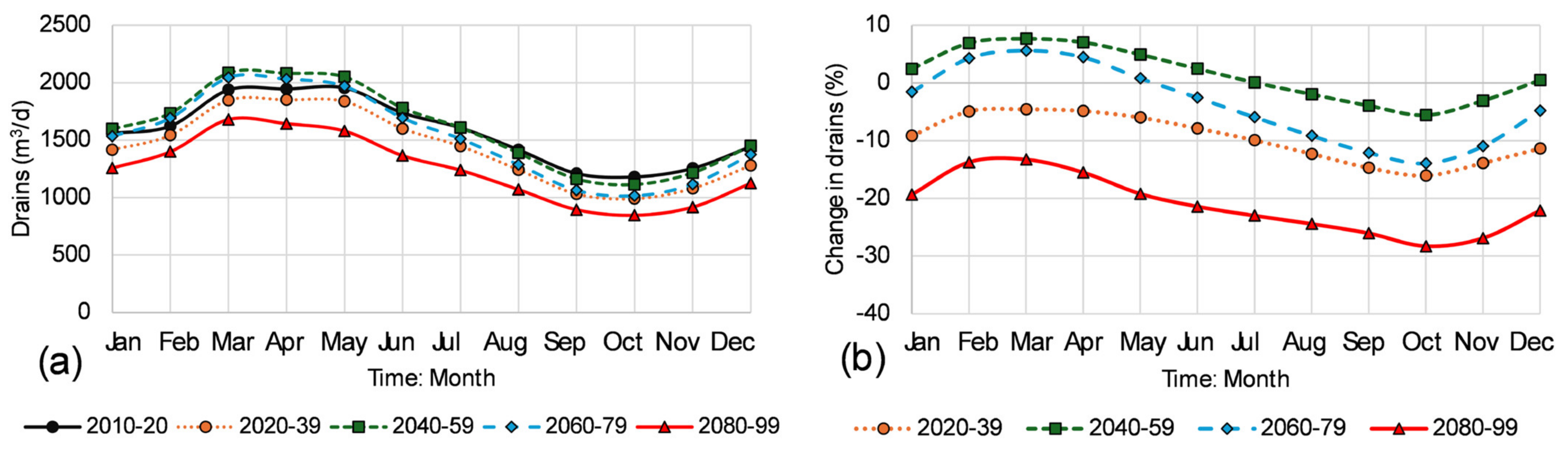 Water 17 02291 g010 Water 17 02291 g010