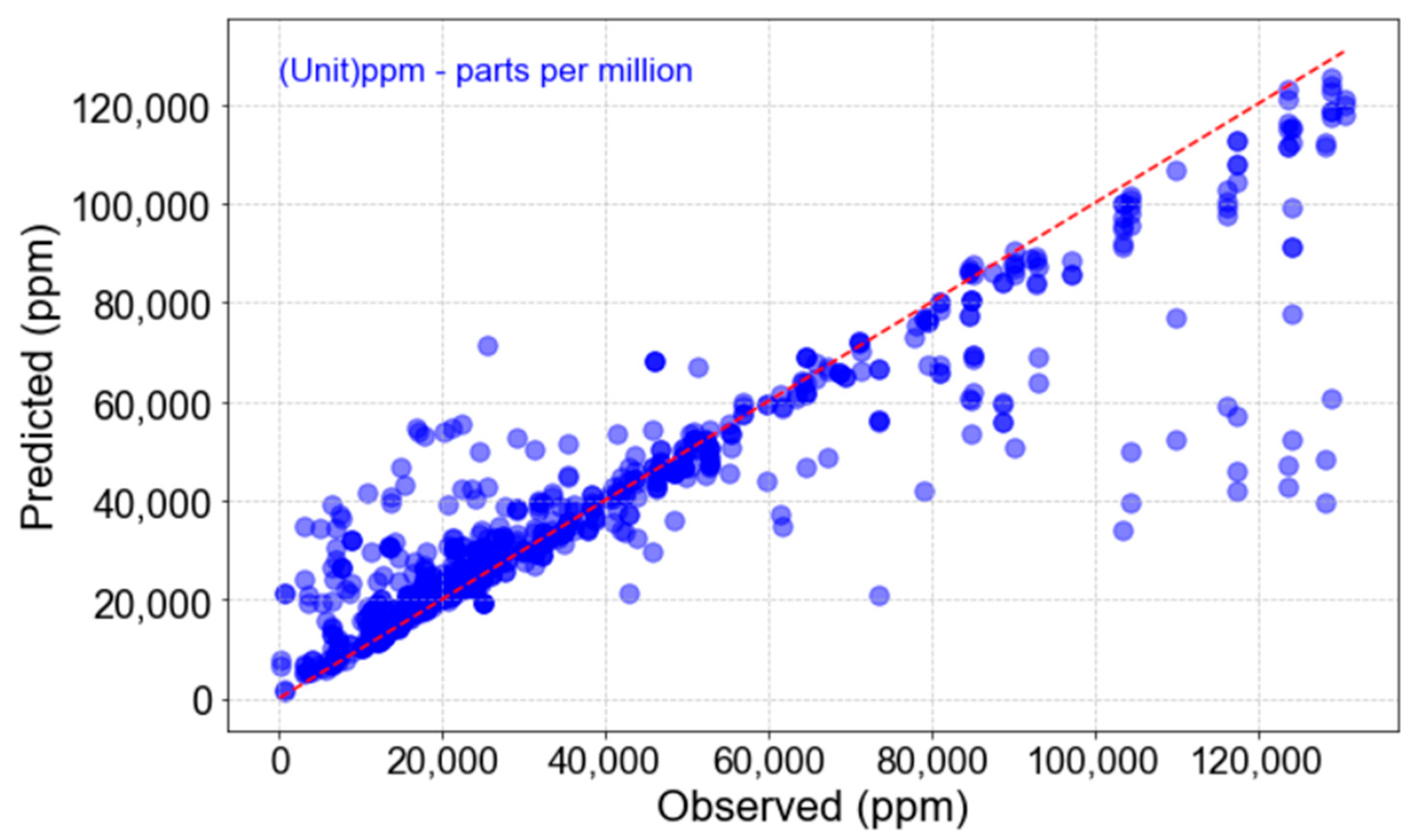 Water 17 02301 g005 Water 17 02301 g005