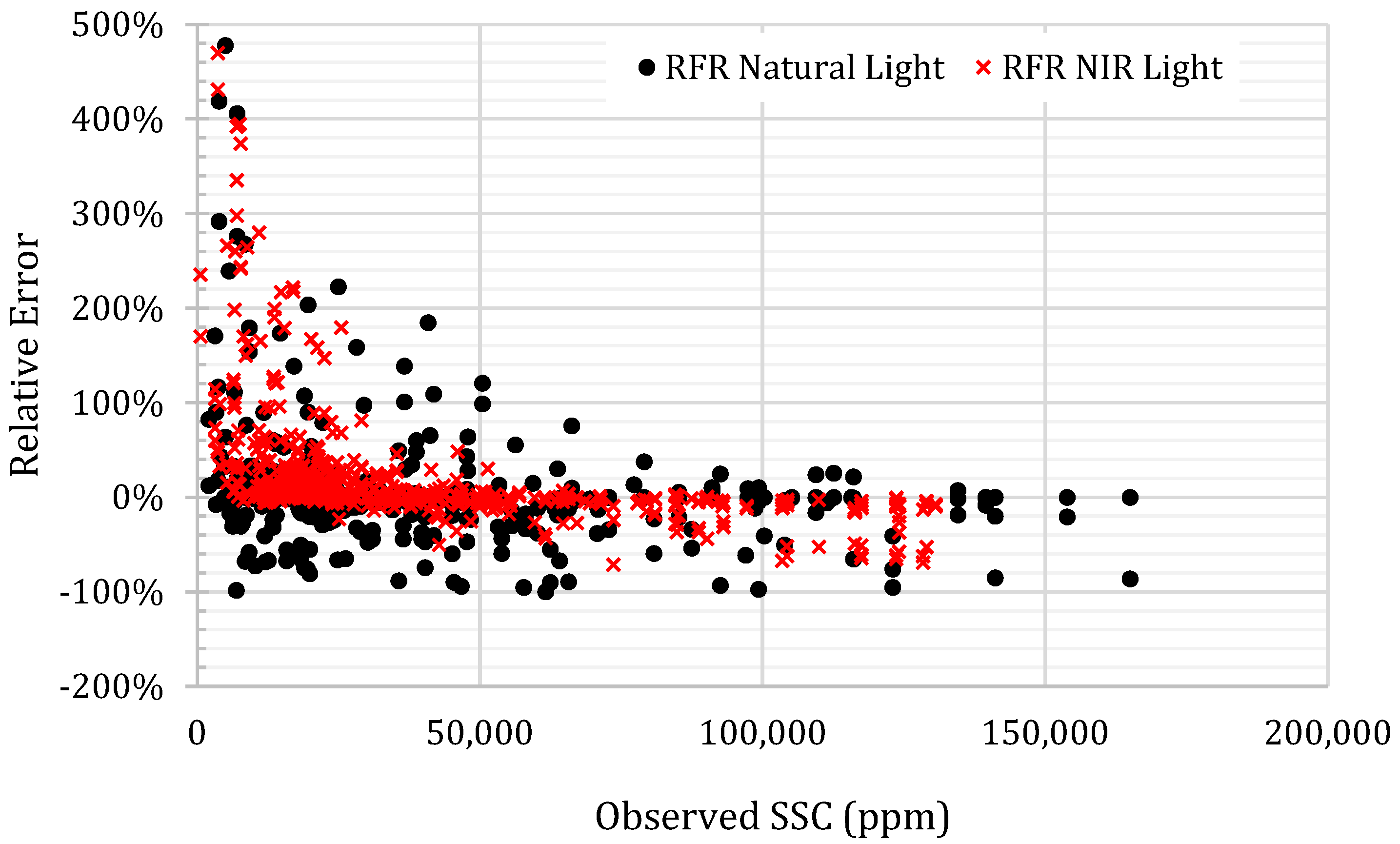 Water 17 02301 g007 Water 17 02301 g007