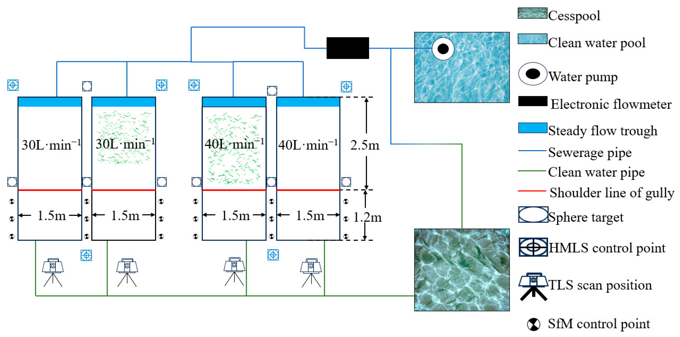 Water 17 02309 g002 Water 17 02309 g002