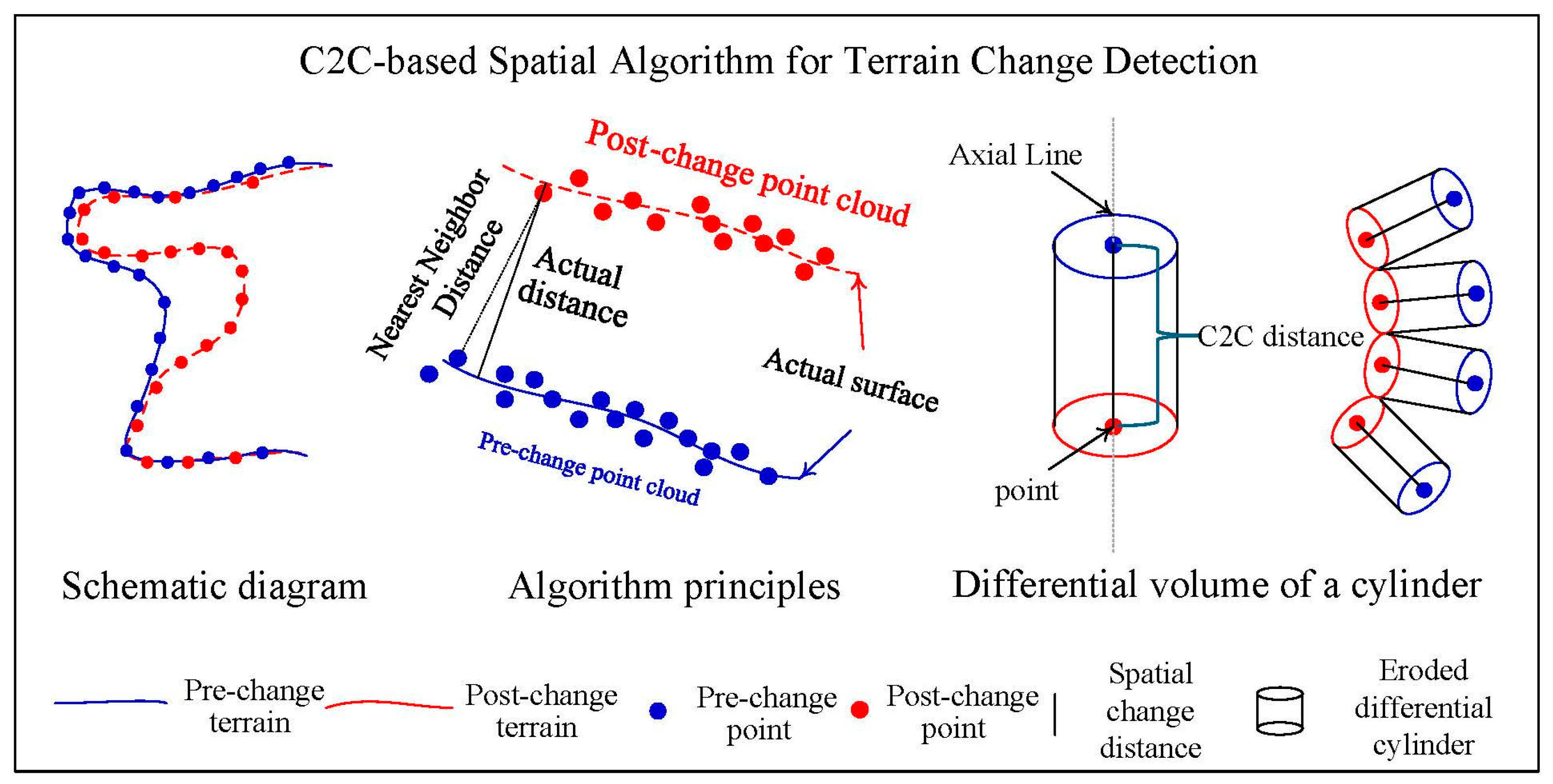 Water 17 02309 g006 Water 17 02309 g006