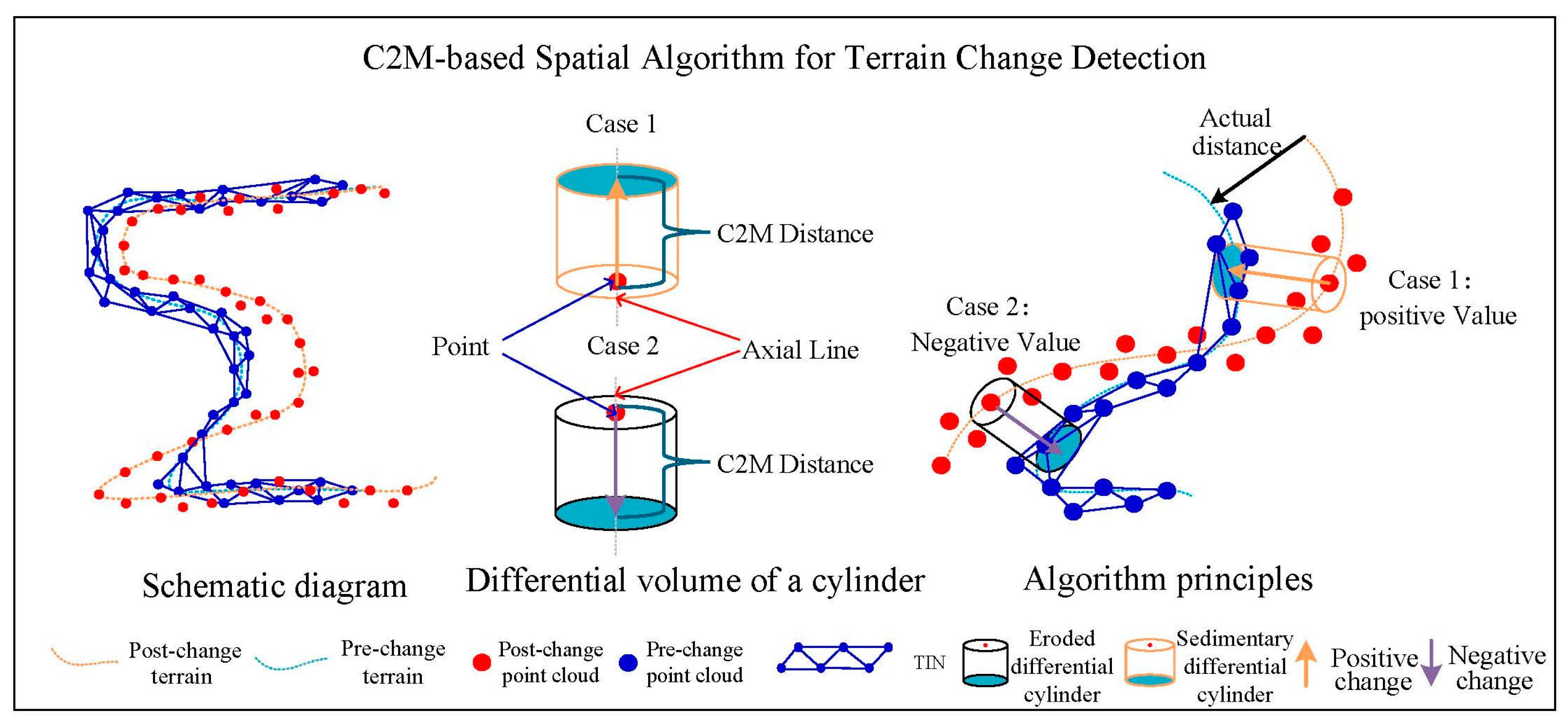 Water 17 02309 g007 Water 17 02309 g007