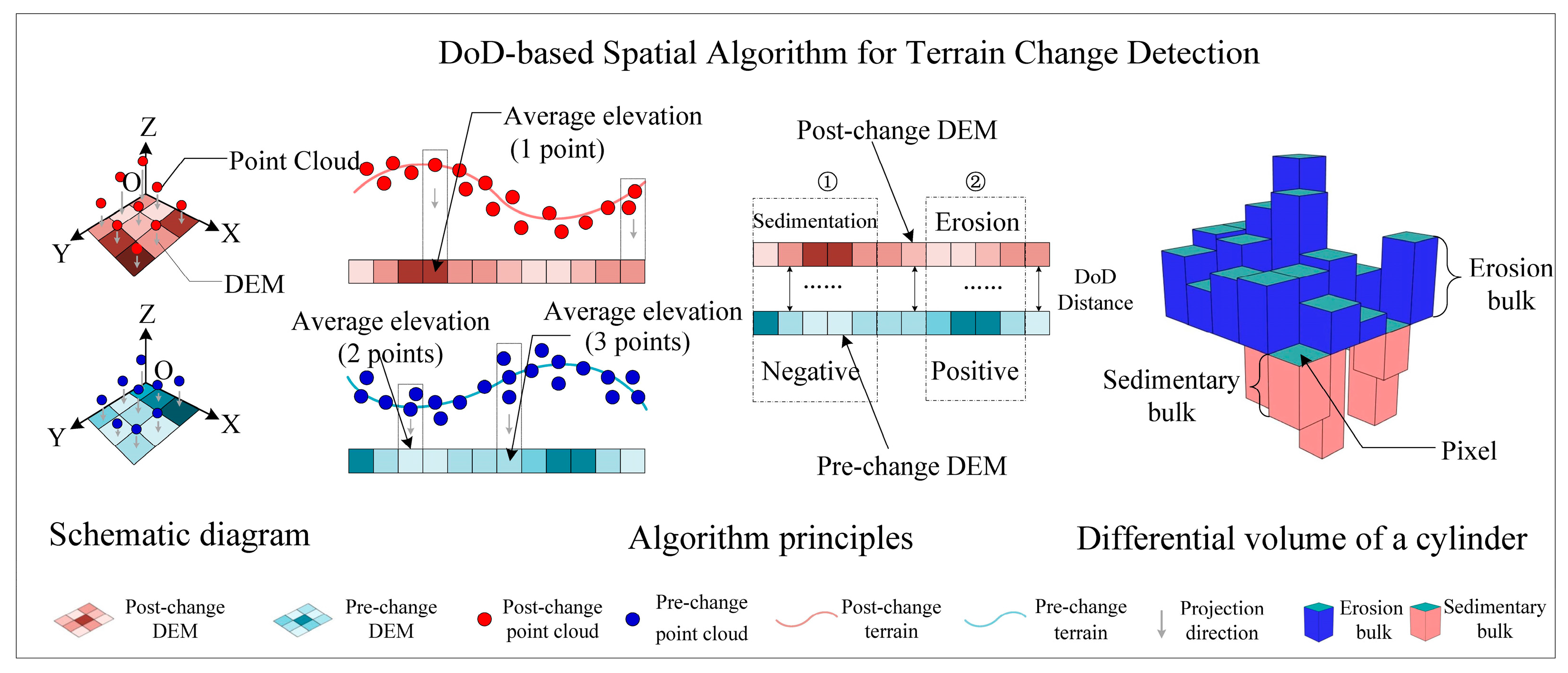 Water 17 02309 g008 Water 17 02309 g008