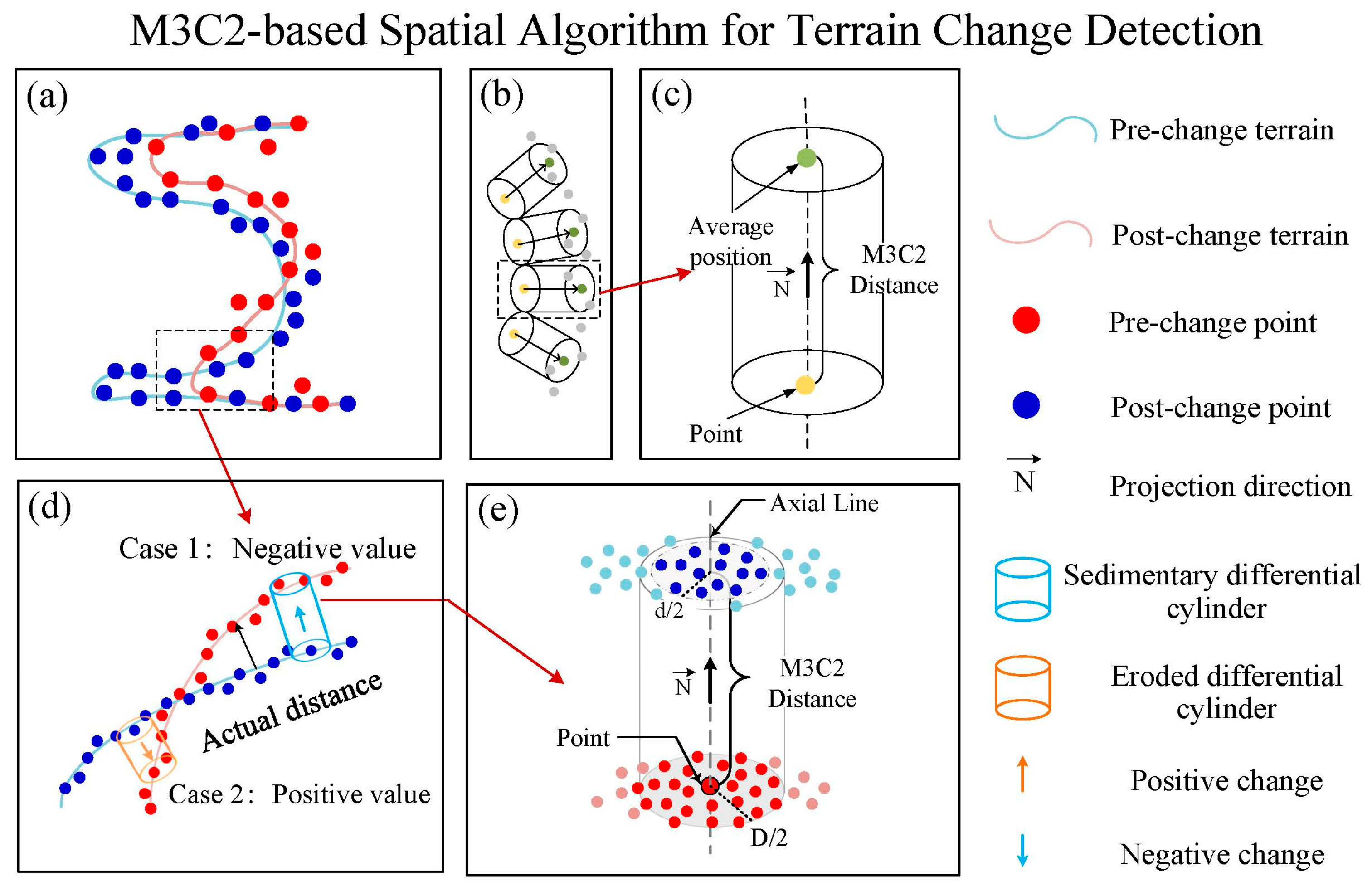Water 17 02309 g009 Water 17 02309 g009