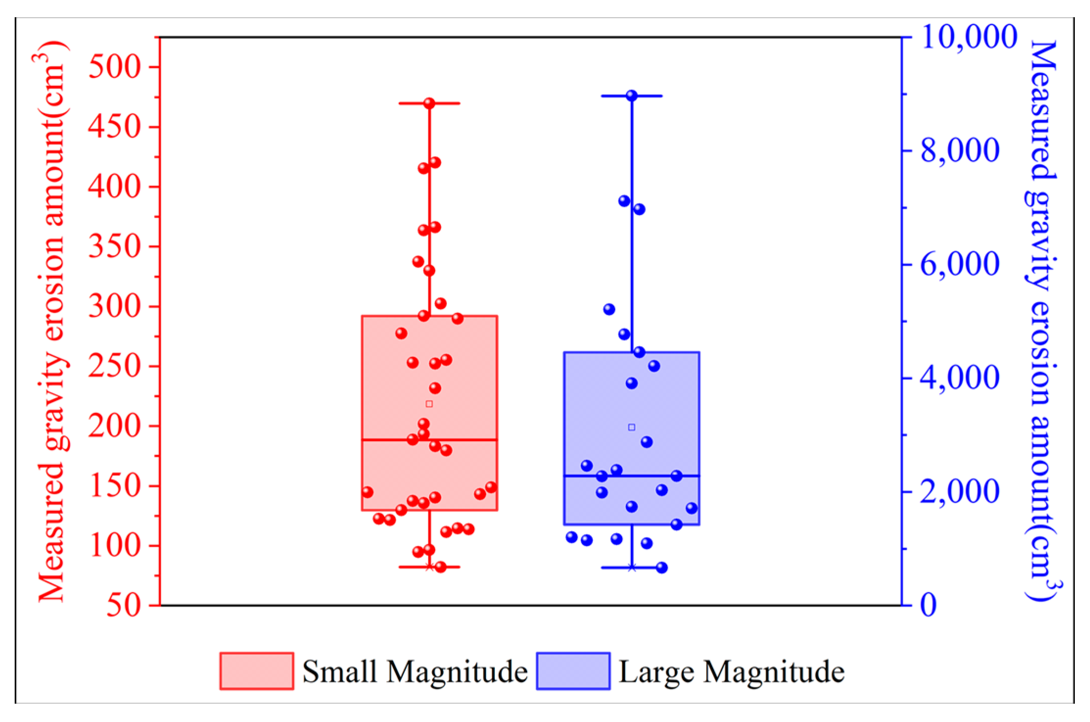 Water 17 02309 g010 Water 17 02309 g010