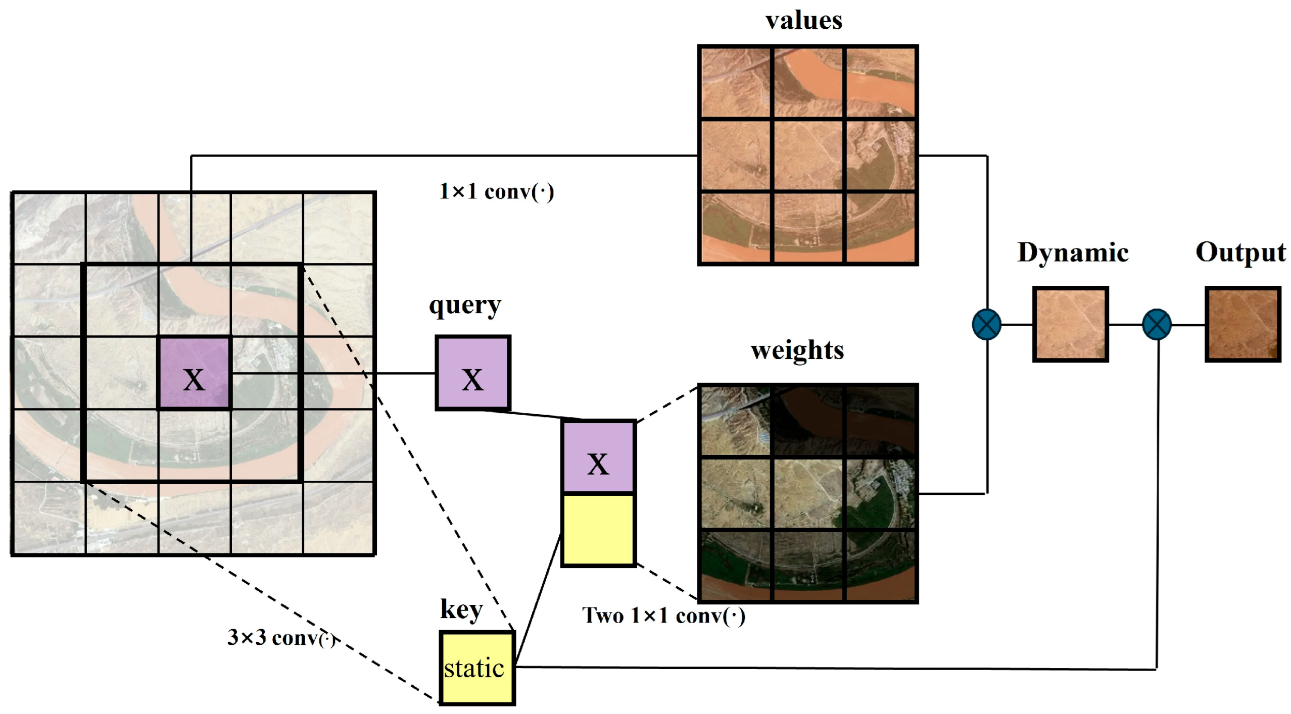 Water 17 02318 g006 Water 17 02318 g006