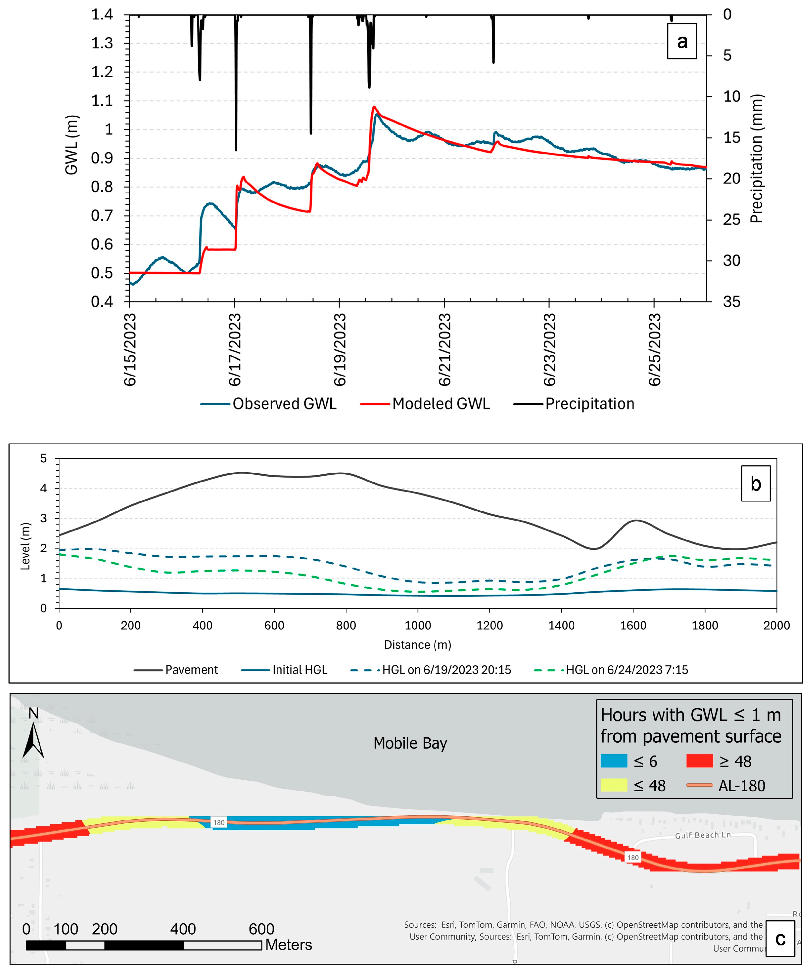 Water 17 02327 g006 Water 17 02327 g006