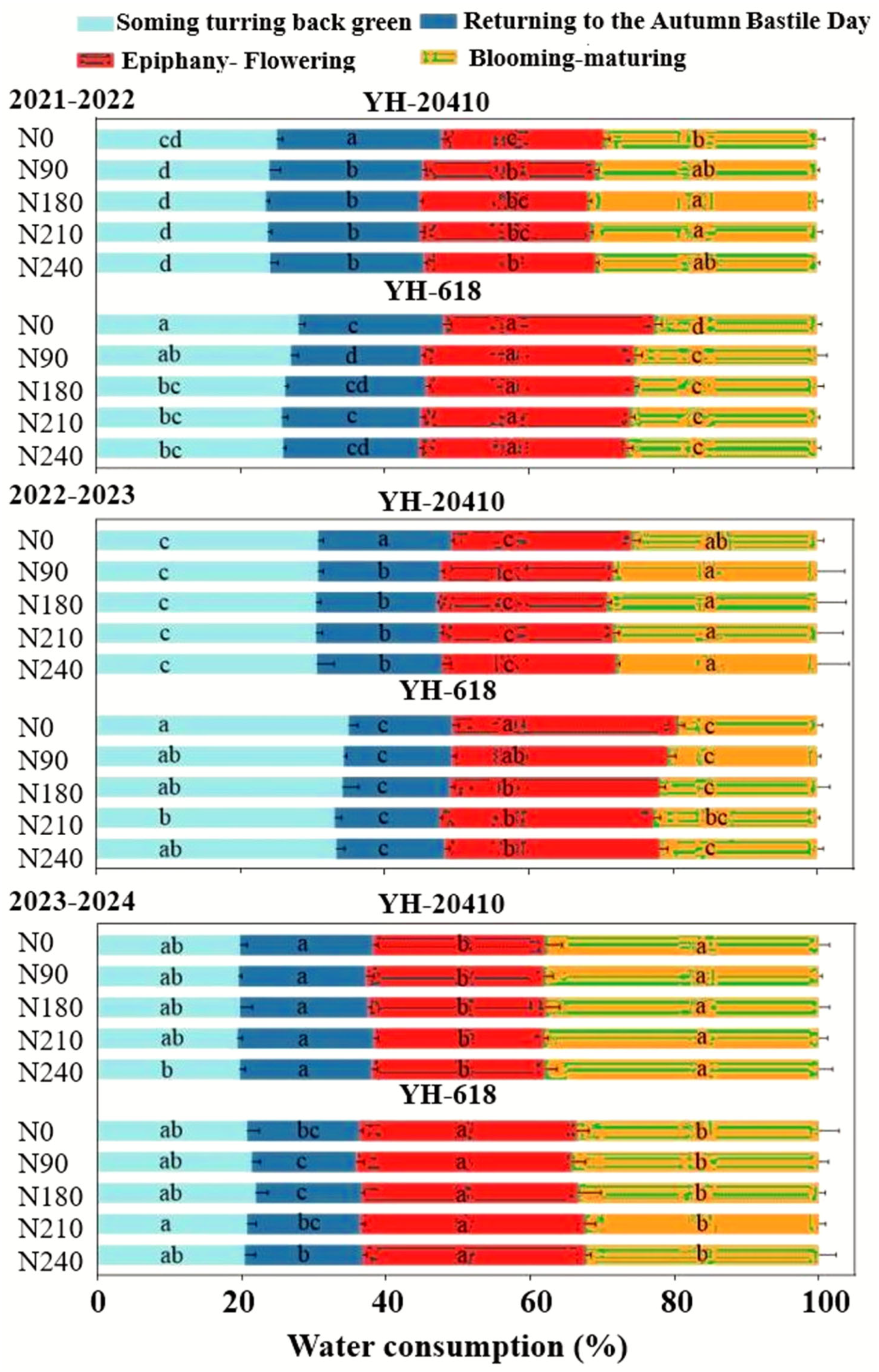 Water 17 02329 g004 Water 17 02329 g004