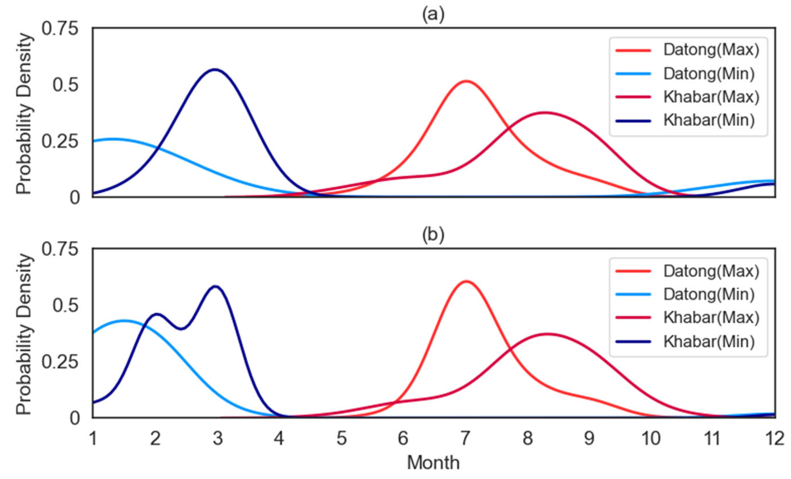 Water 17 02339 g005 Water 17 02339 g005