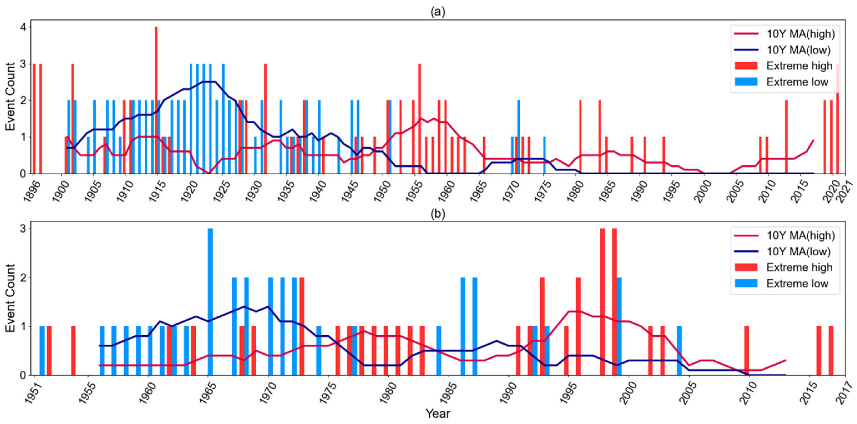 Water 17 02339 g006 Water 17 02339 g006