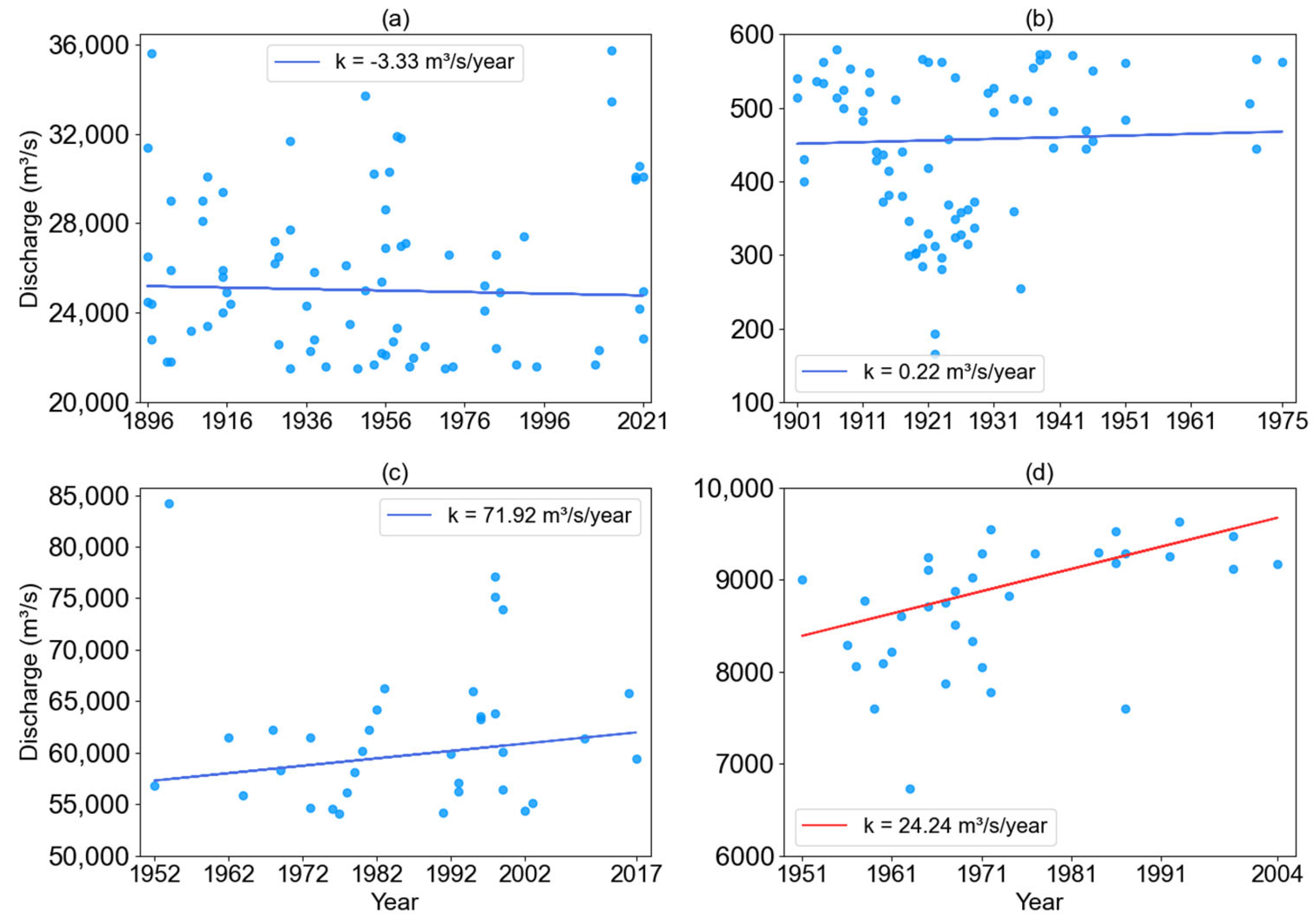 Water 17 02339 g007 Water 17 02339 g007