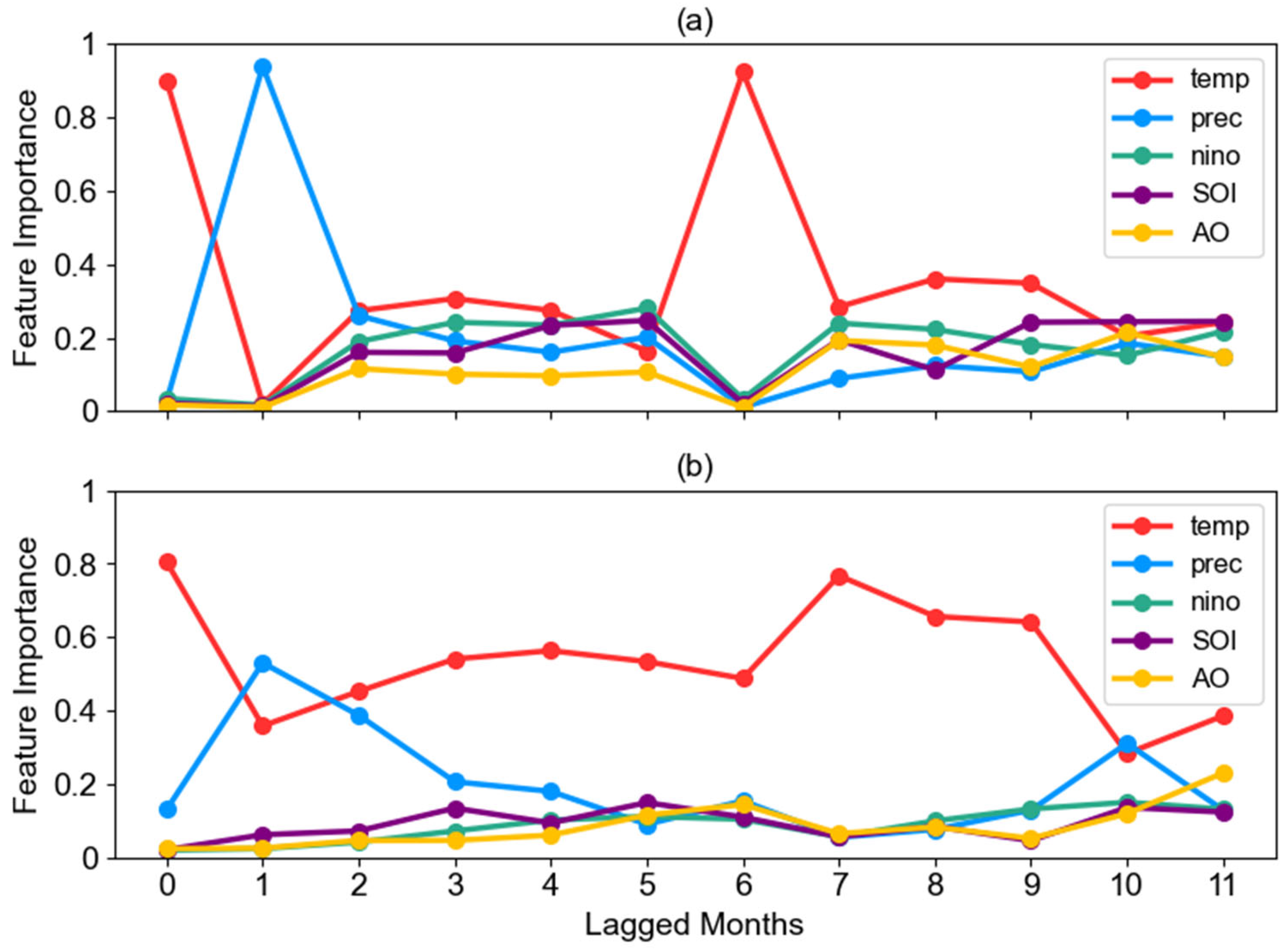 Water 17 02339 g008 Water 17 02339 g008